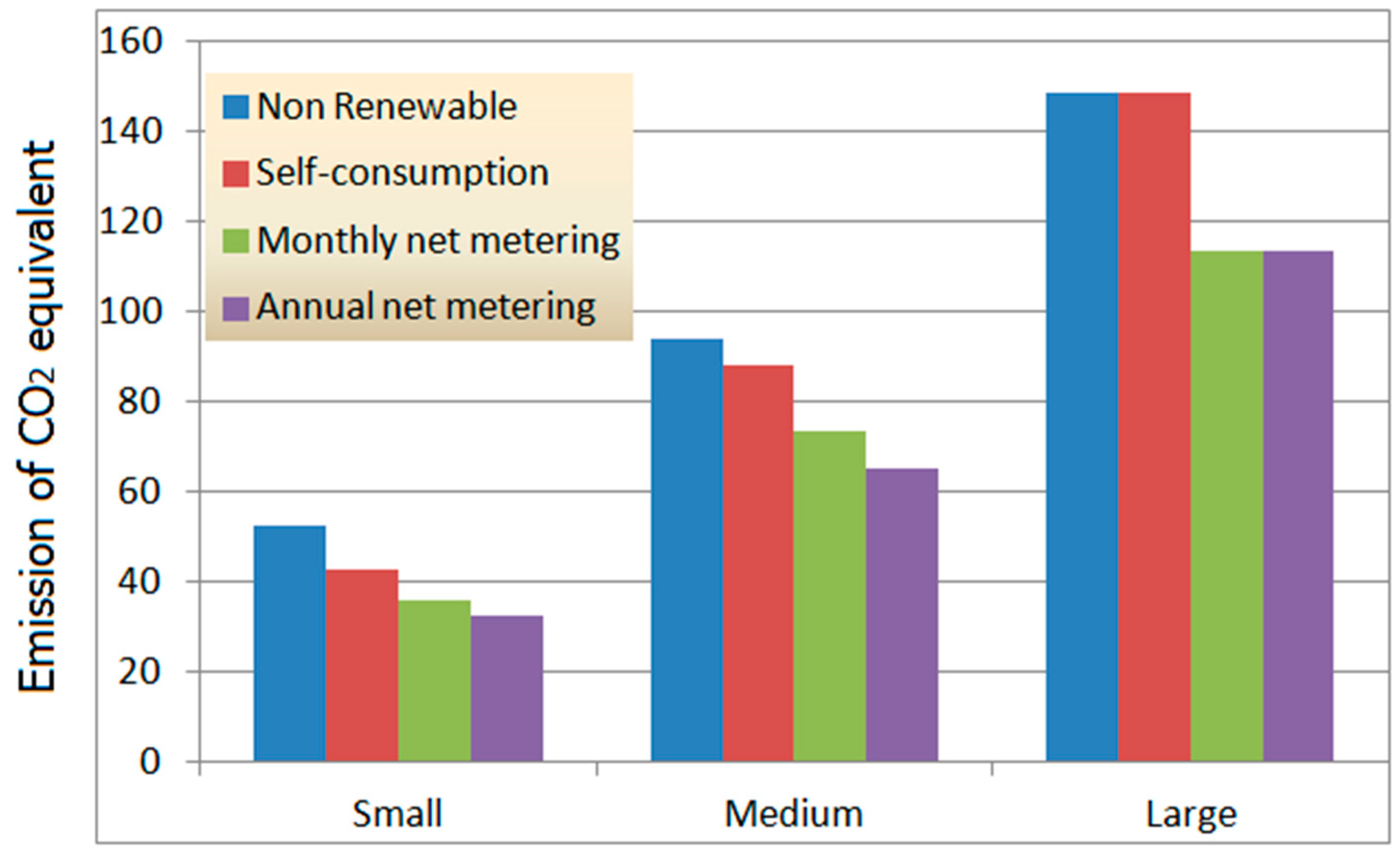 Energies 10 00222 g007