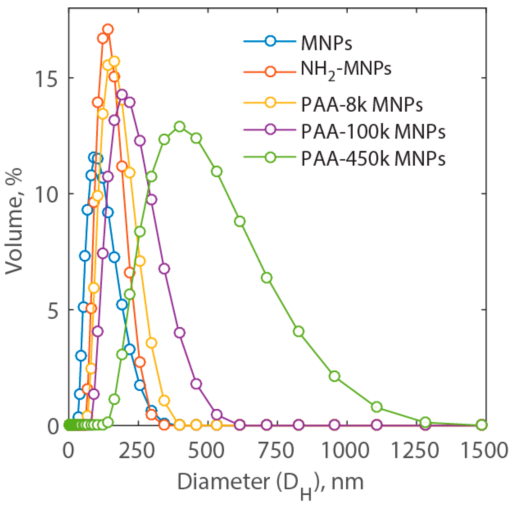 Energies 10 00223 g002