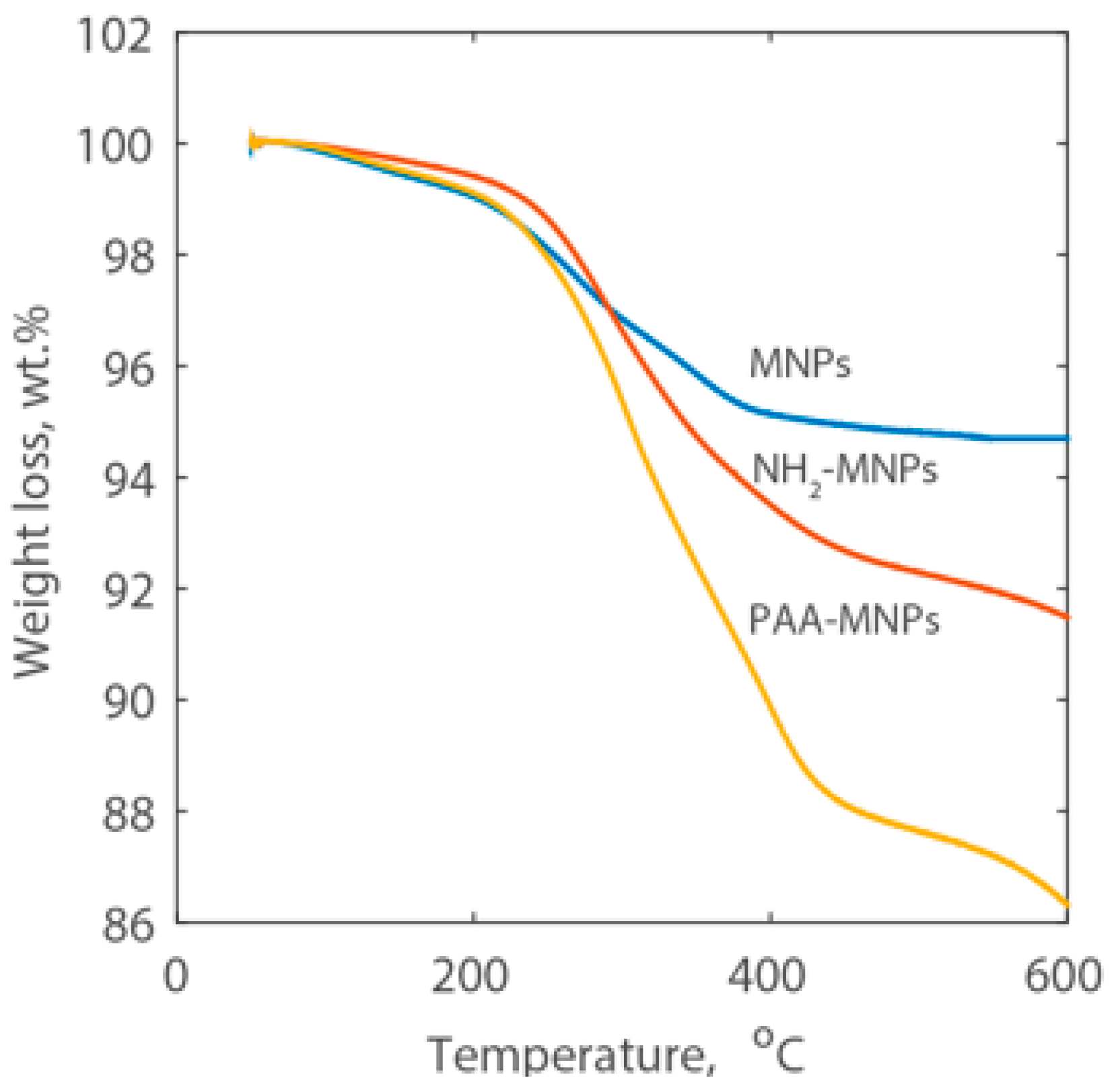 Energies 10 00223 g003