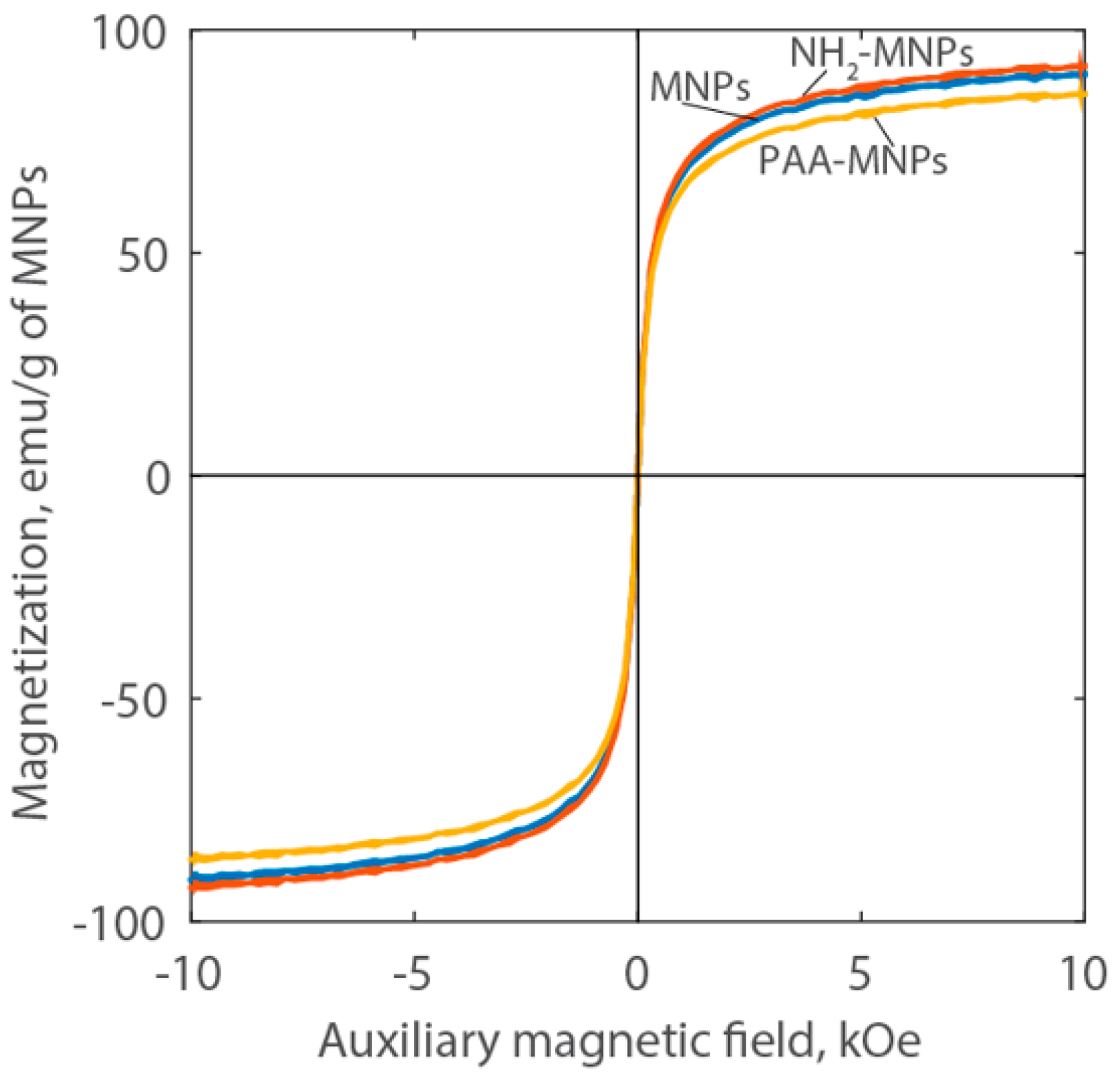 Energies 10 00223 g005