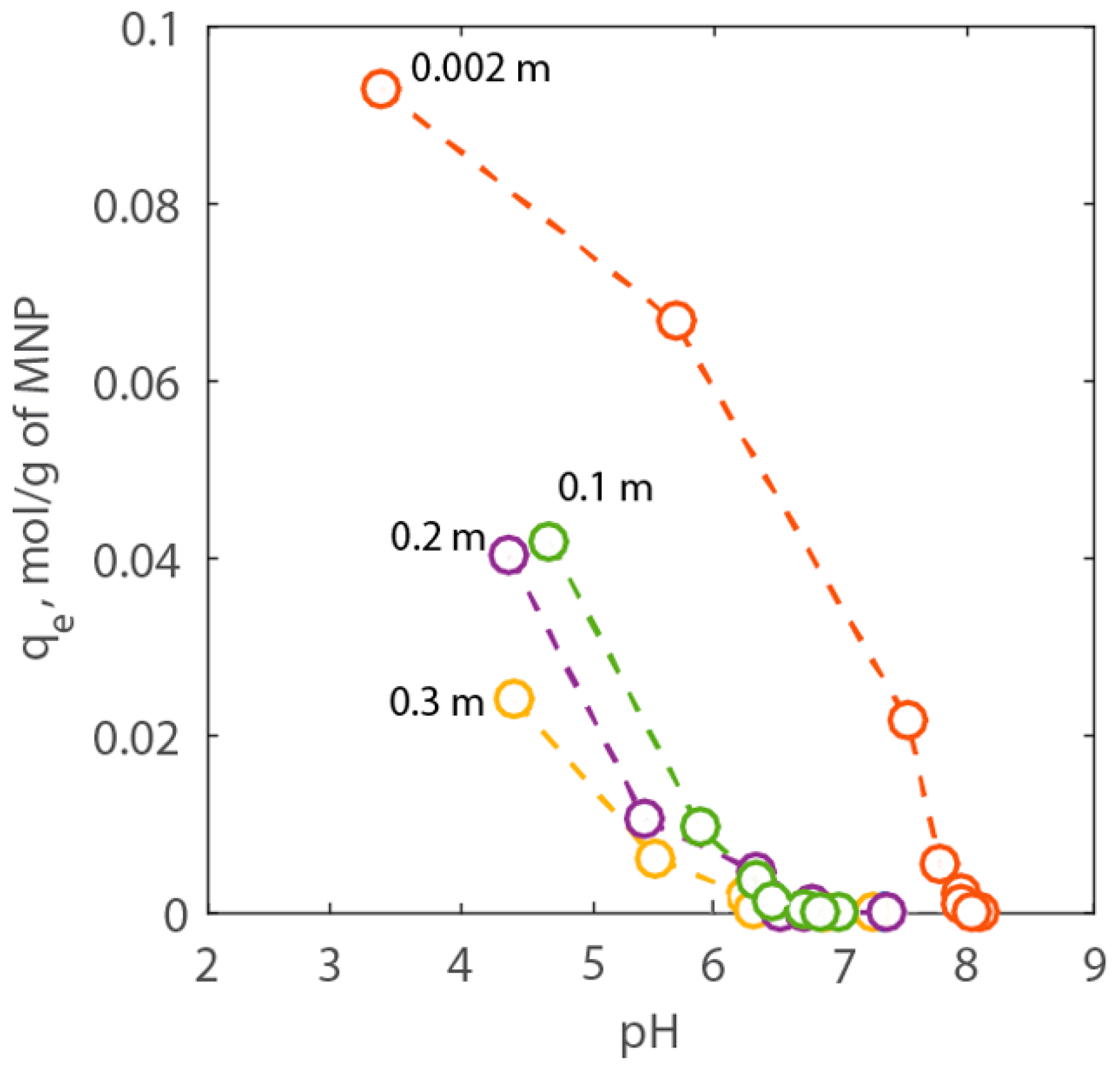 Energies 10 00223 g006