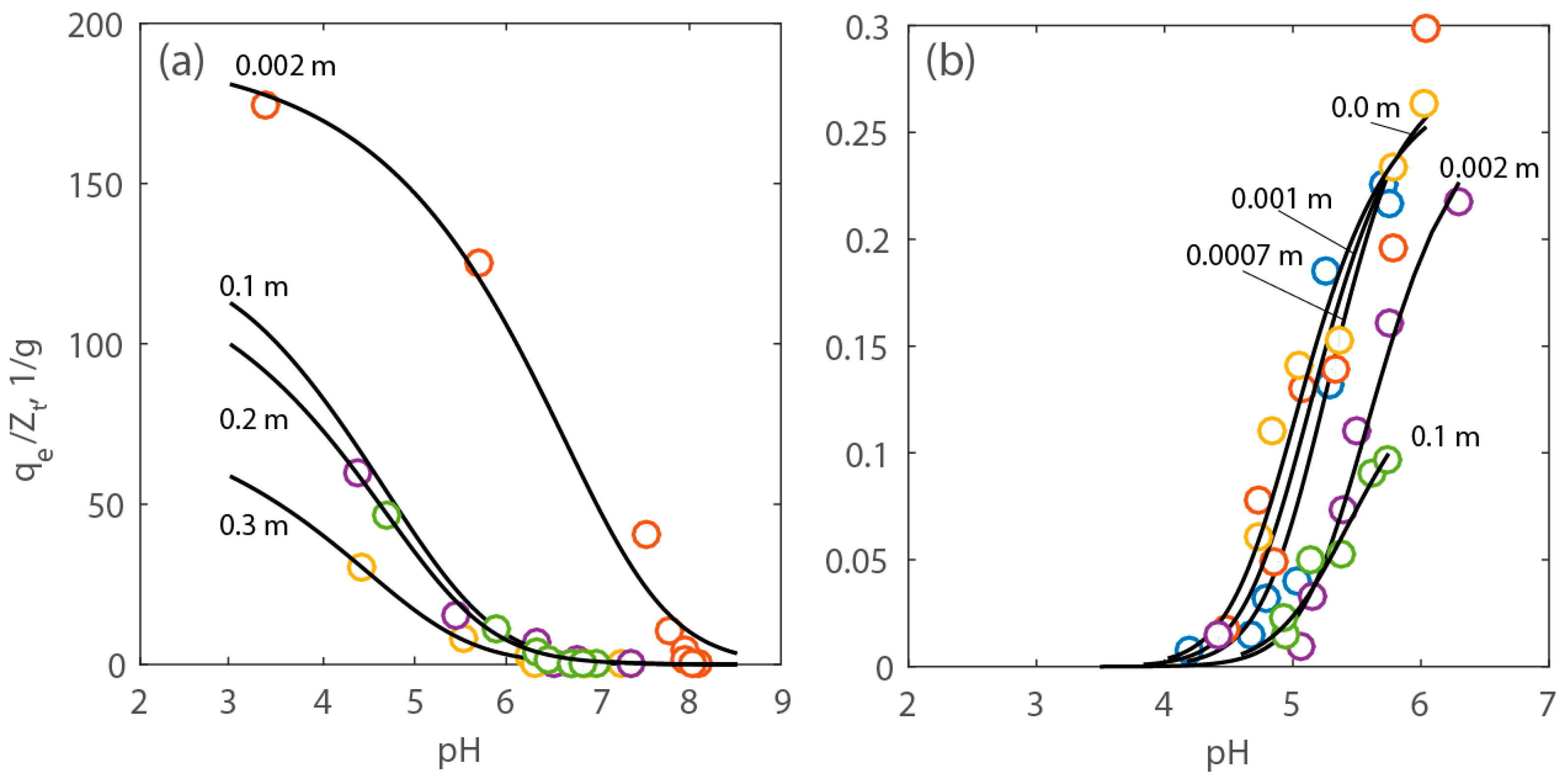 Energies 10 00223 g008