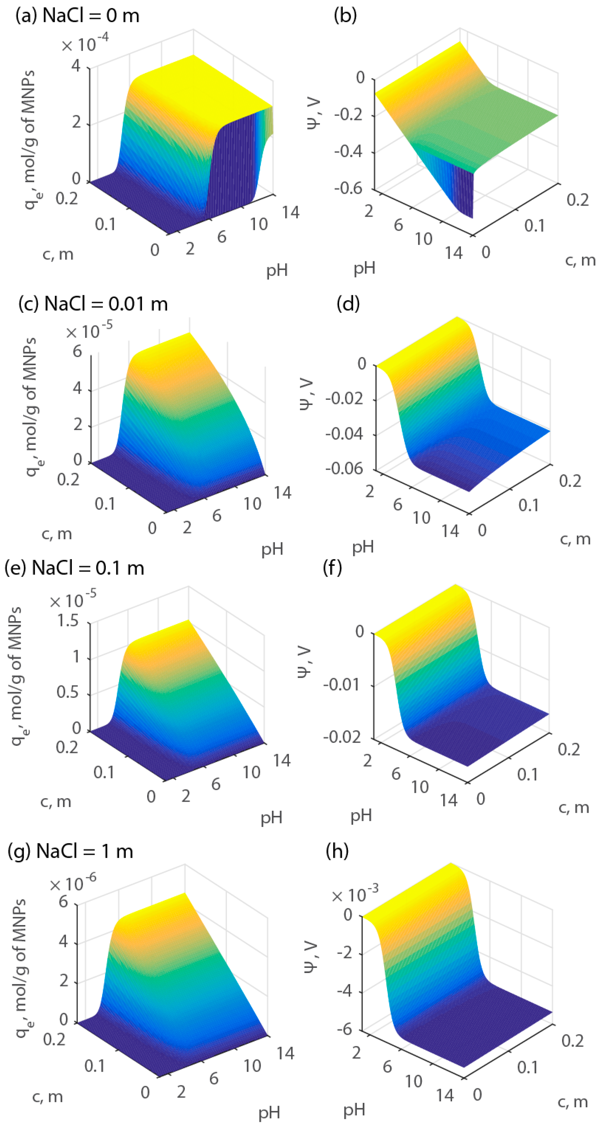 Energies 10 00223 g010