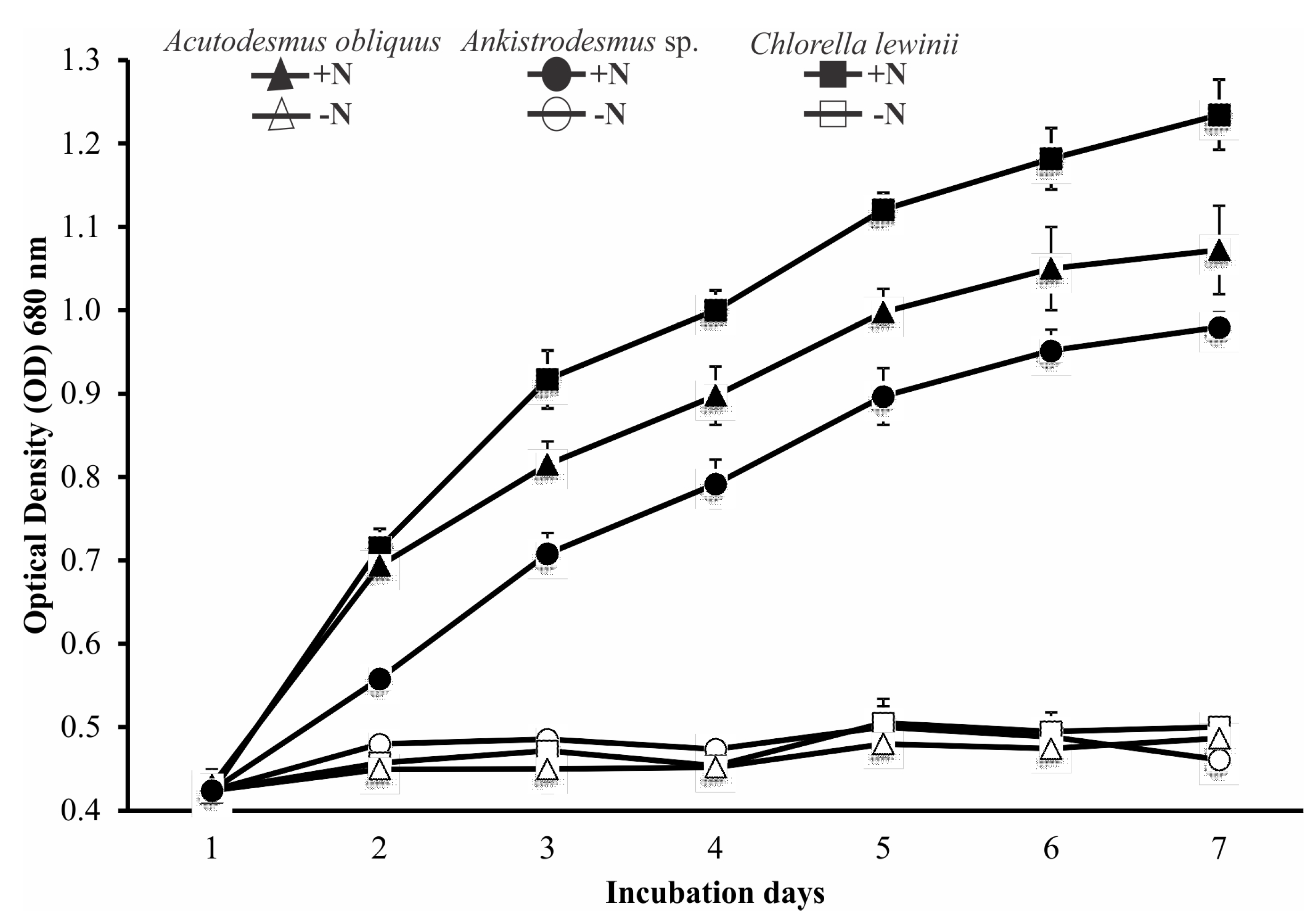 Energies 10 00224 g002