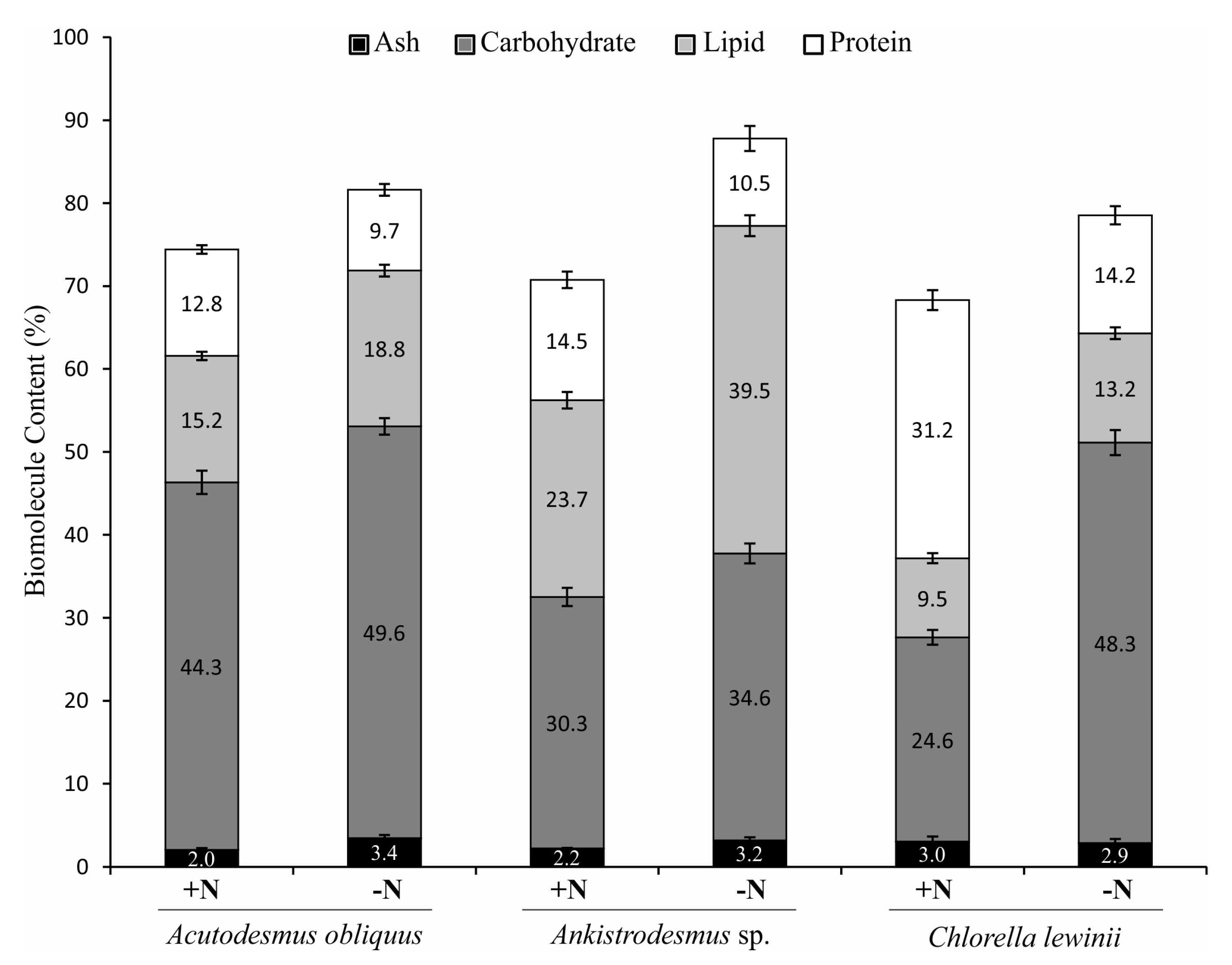 Energies 10 00224 g003
