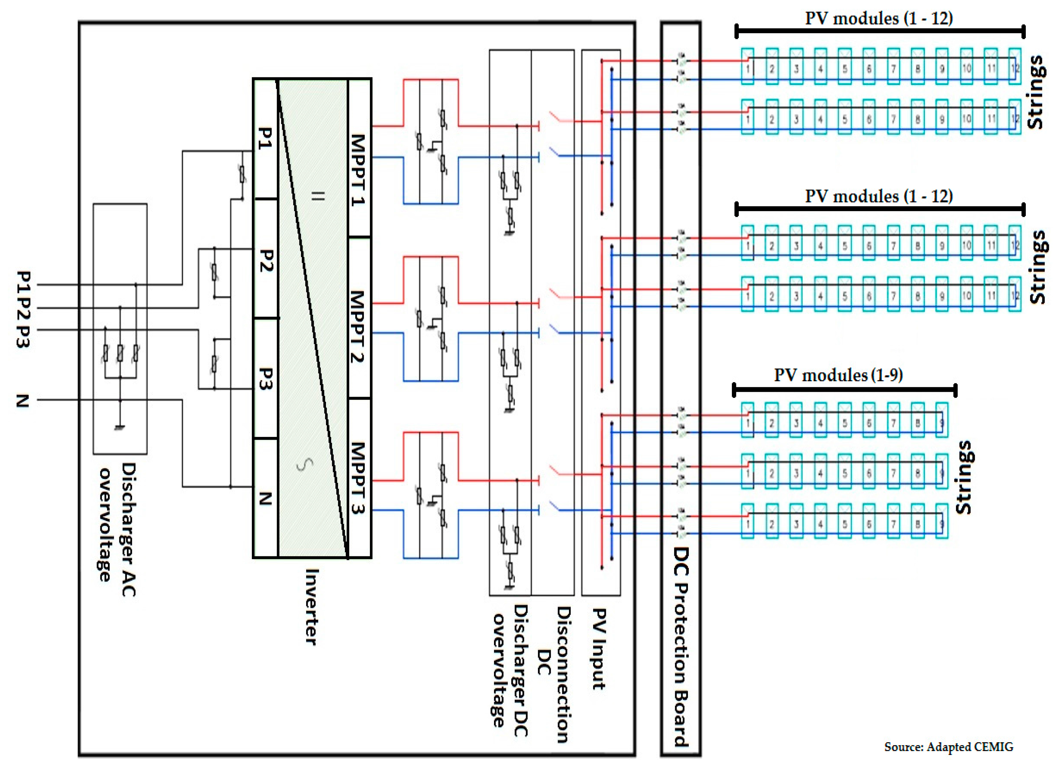 Energies 10 00225 g008