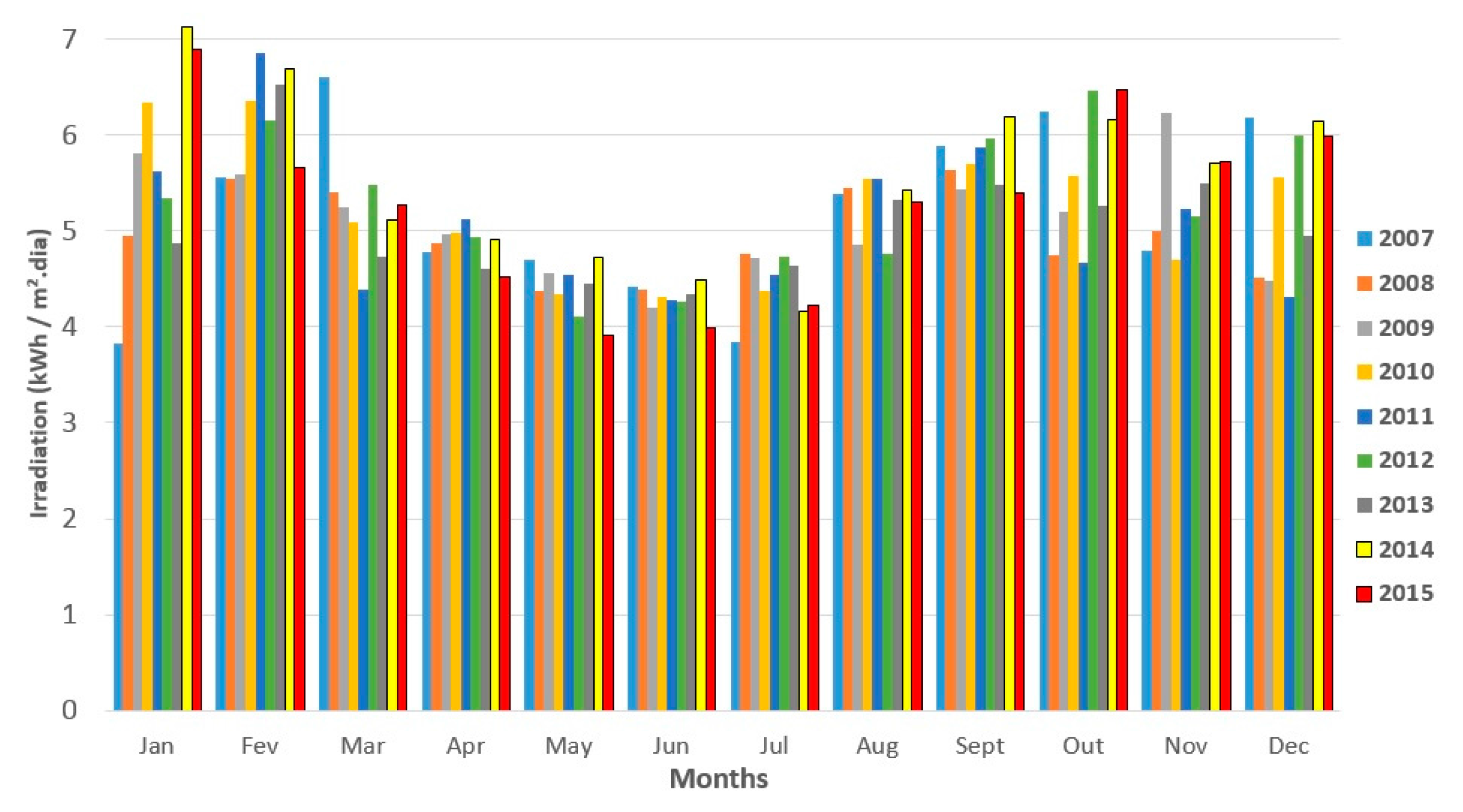 Energies 10 00225 g012