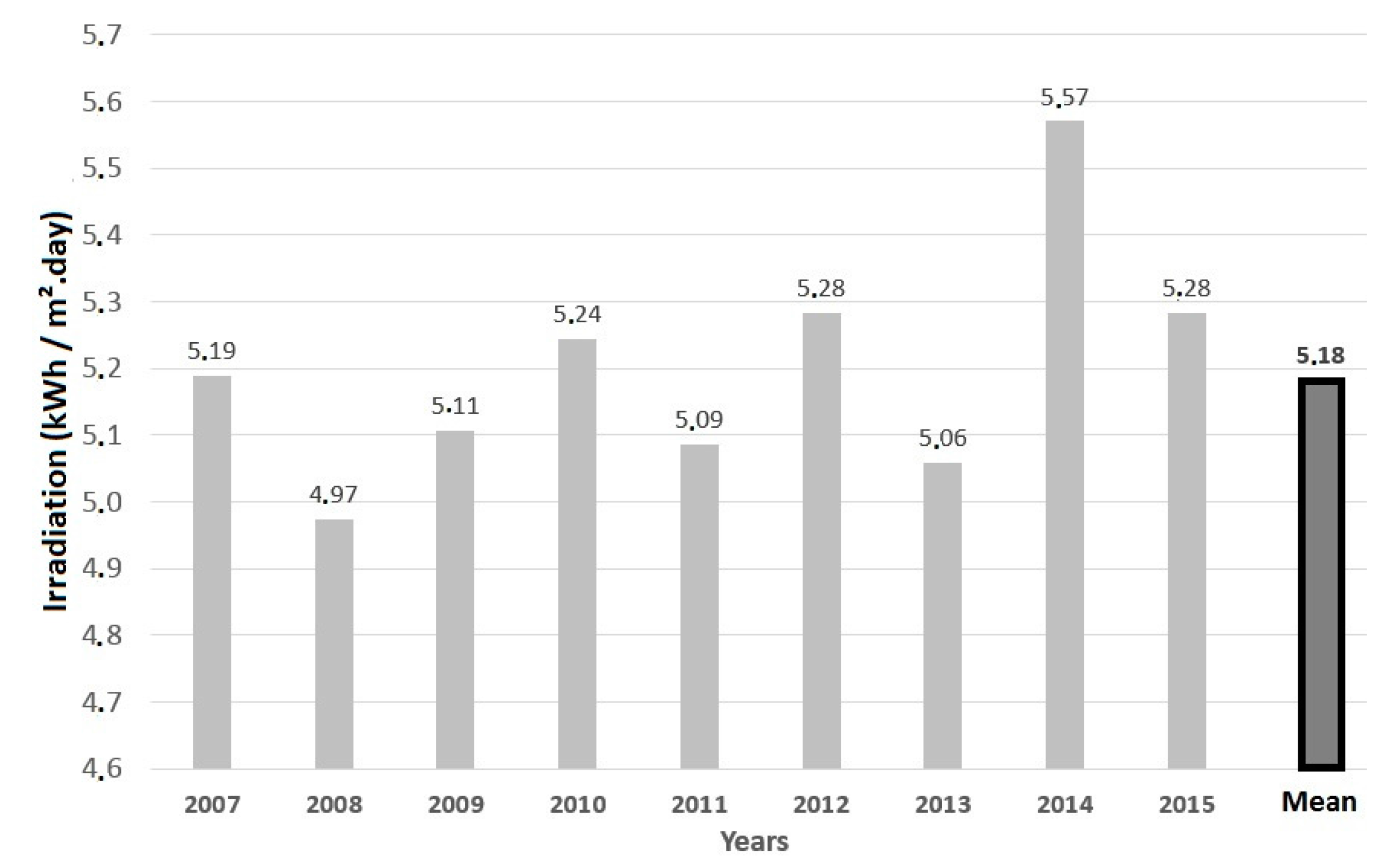 Energies 10 00225 g013