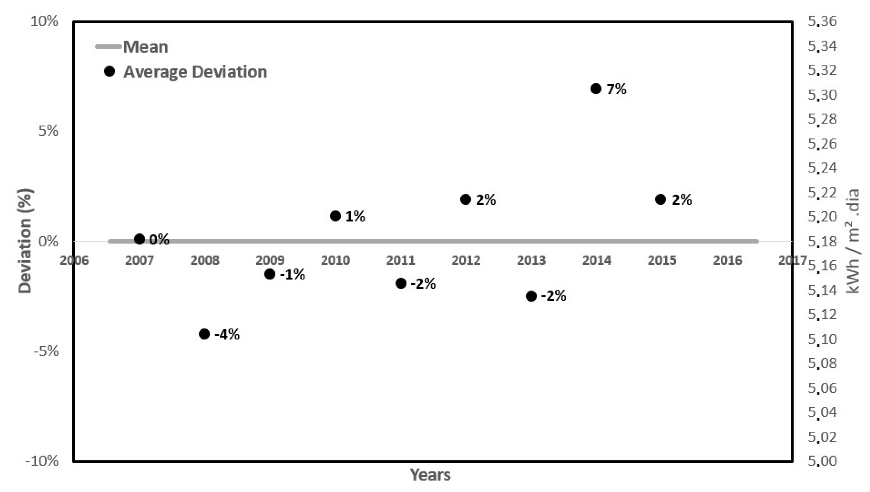 Energies 10 00225 g014