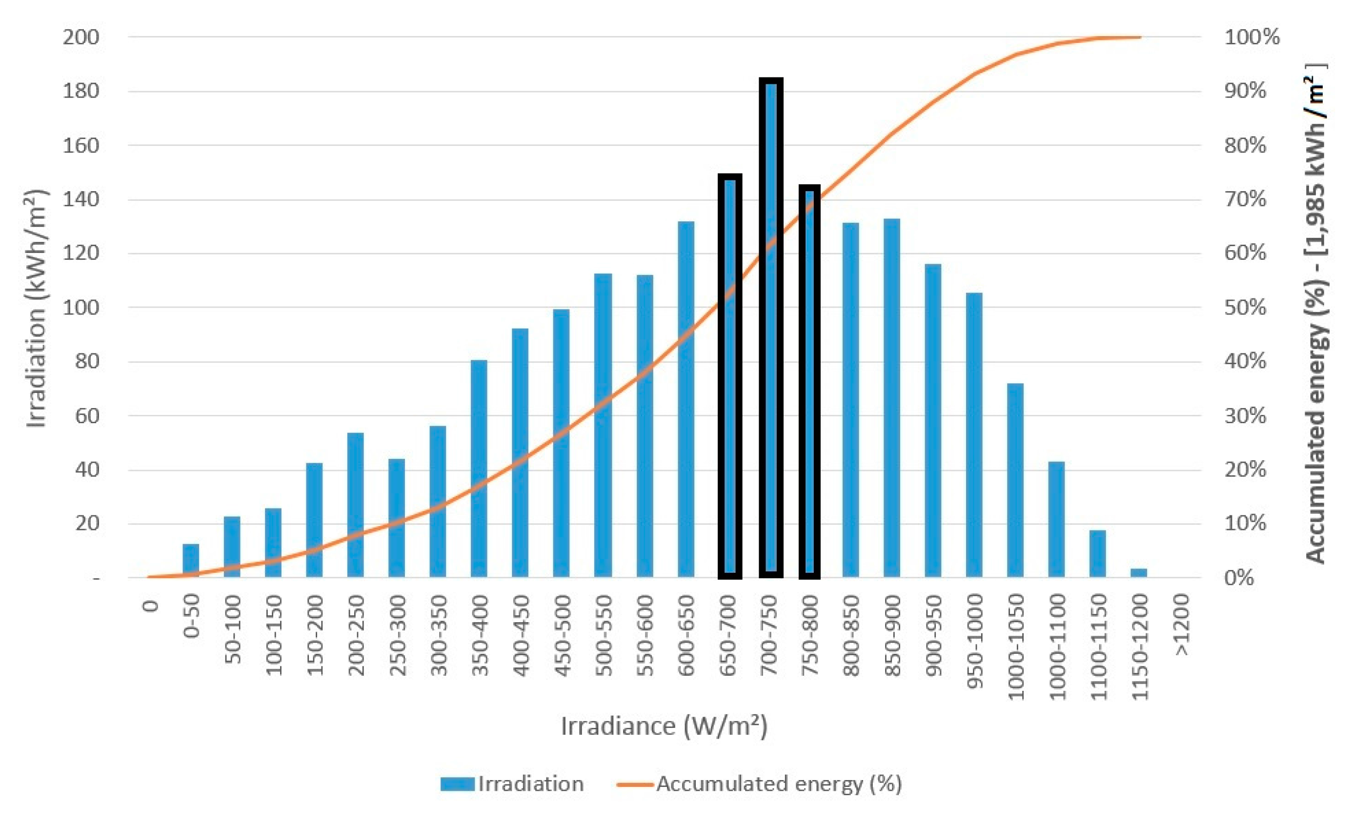 Energies 10 00225 g016