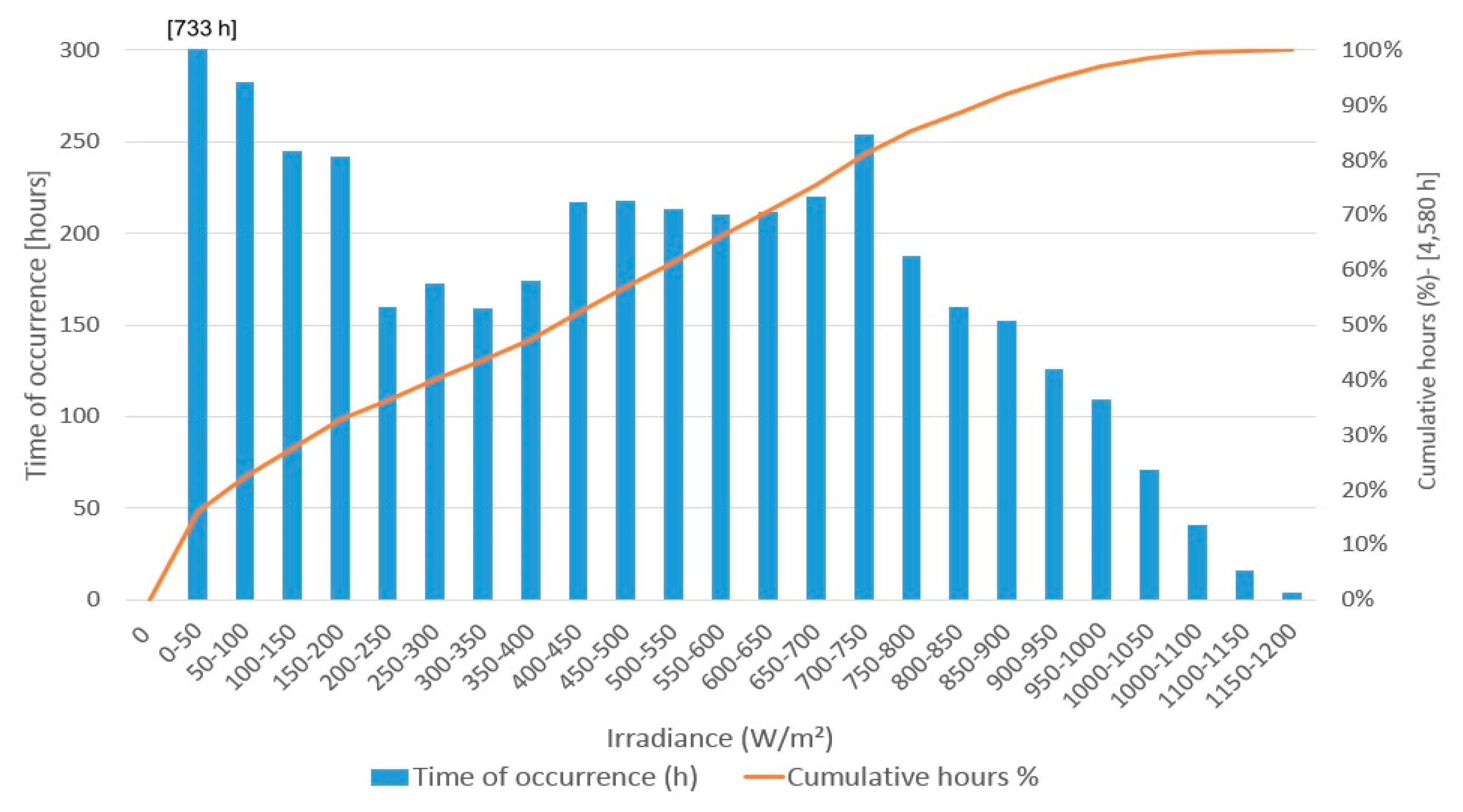 Energies 10 00225 g017