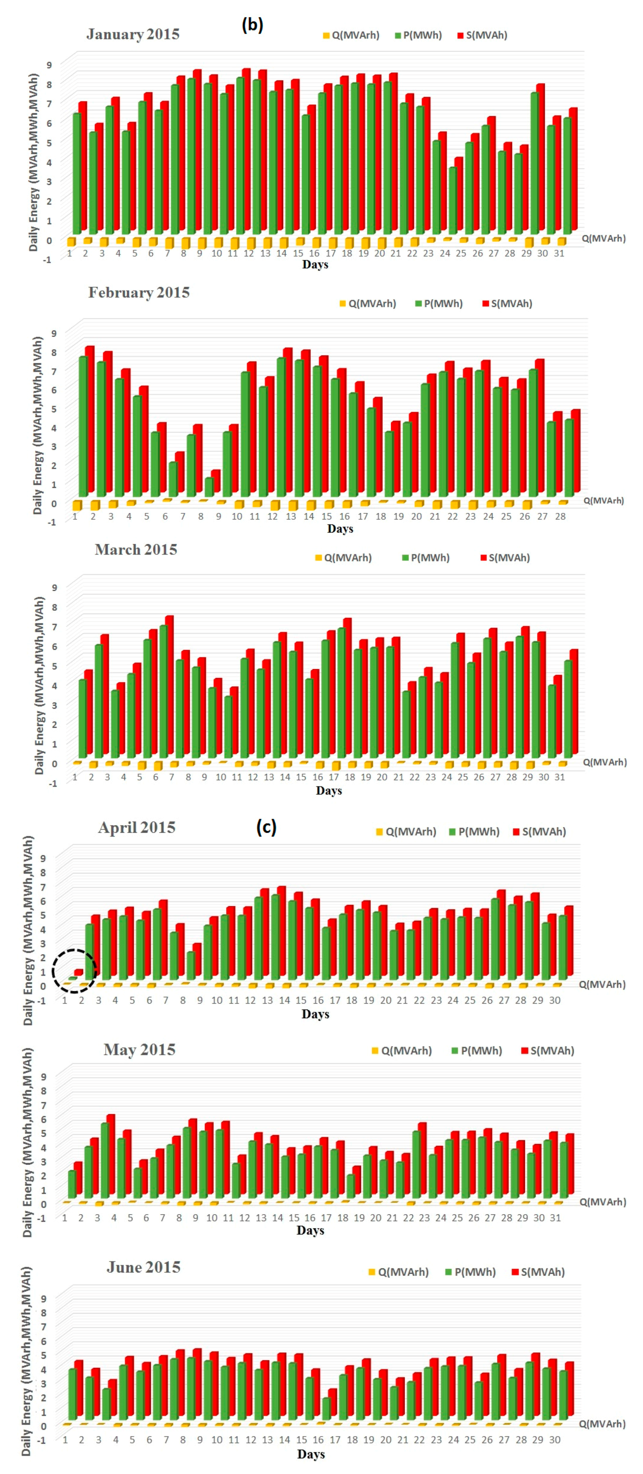 Energies 10 00225 g020b