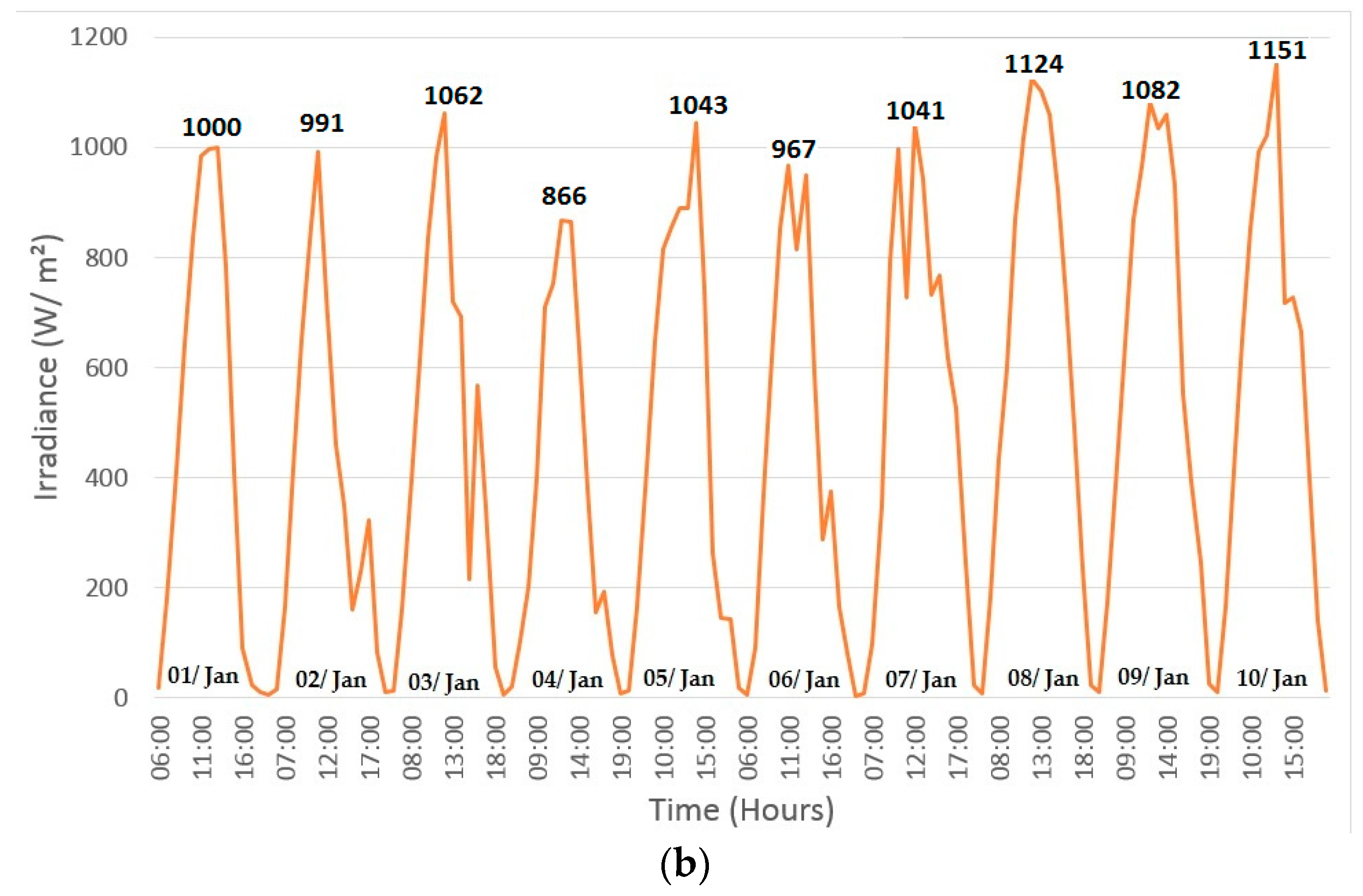Energies 10 00225 g023b