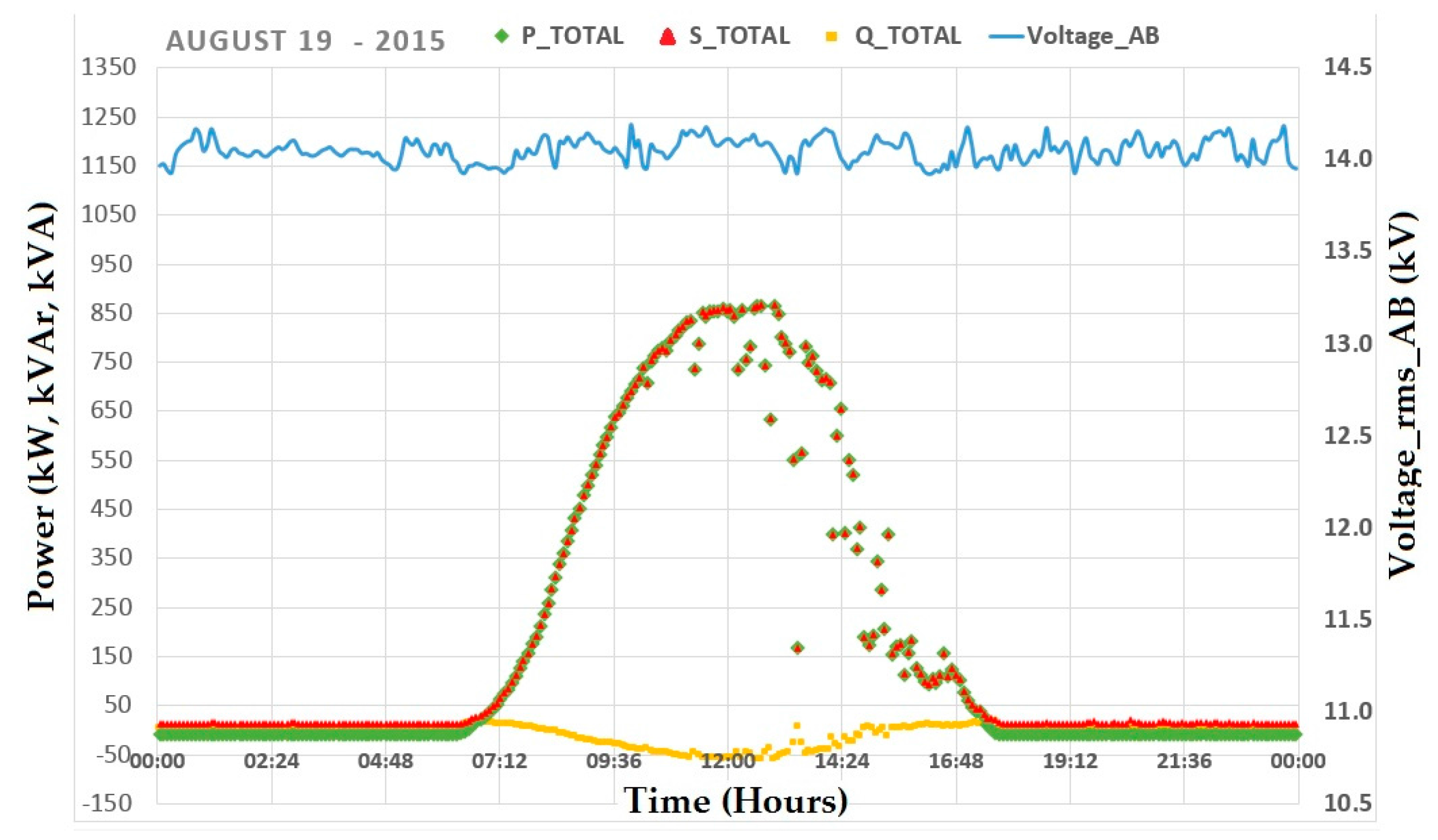 Energies 10 00225 g024