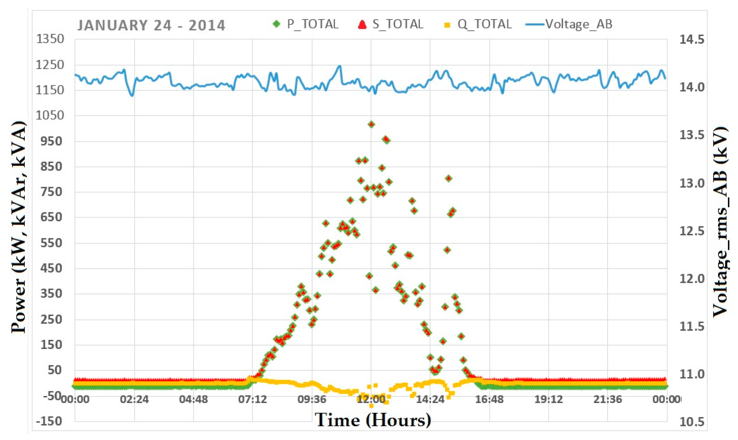 Energies 10 00225 g025