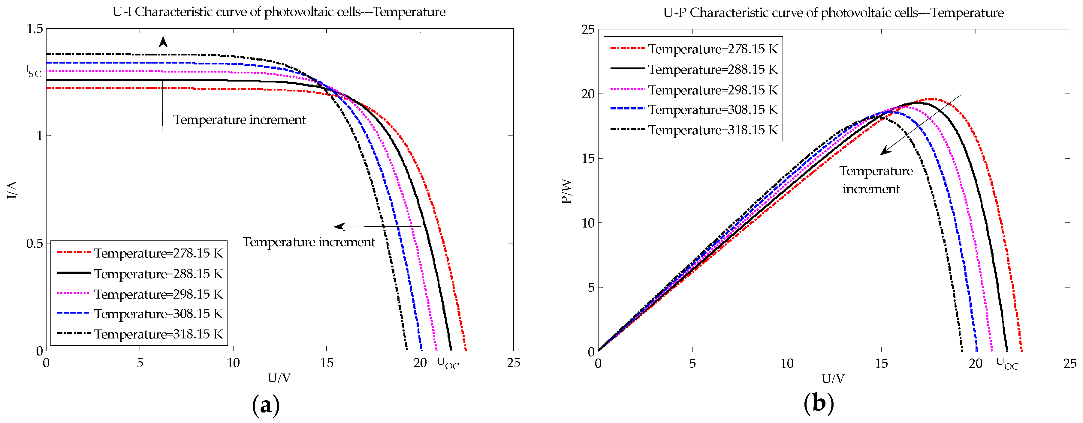 Energies 10 00226 g002