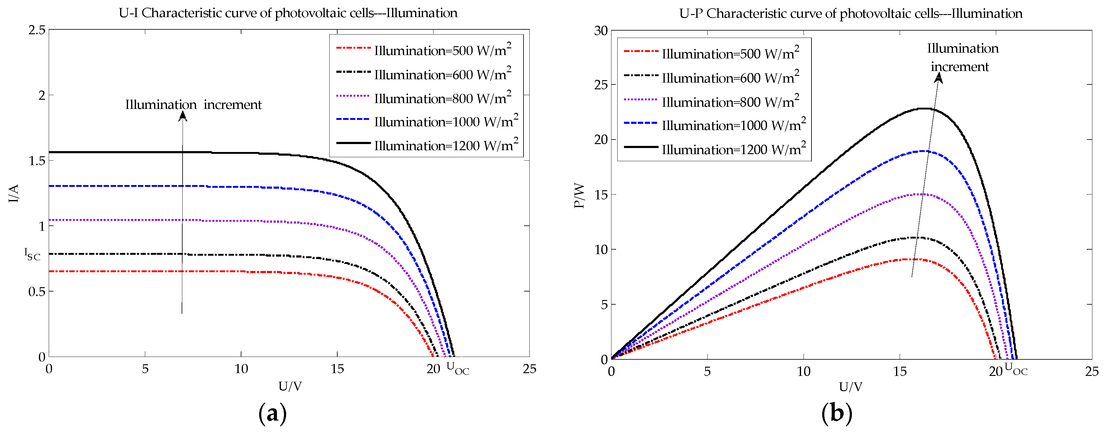 Energies 10 00226 g003