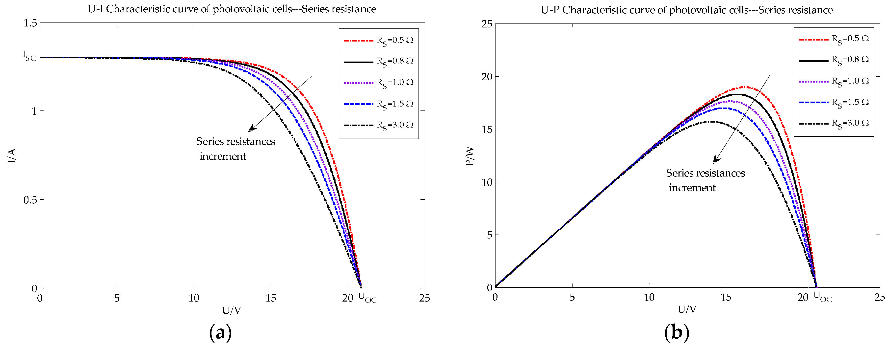 Energies 10 00226 g004