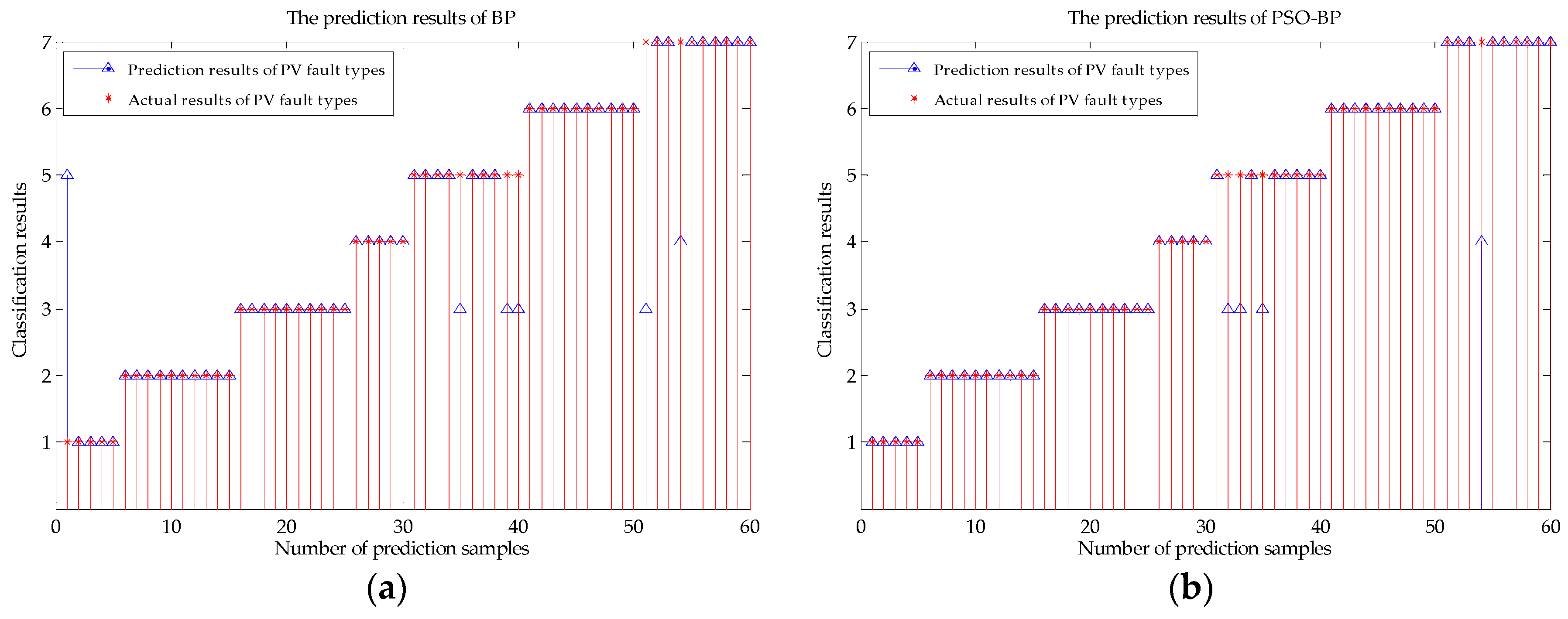 Energies 10 00226 g008