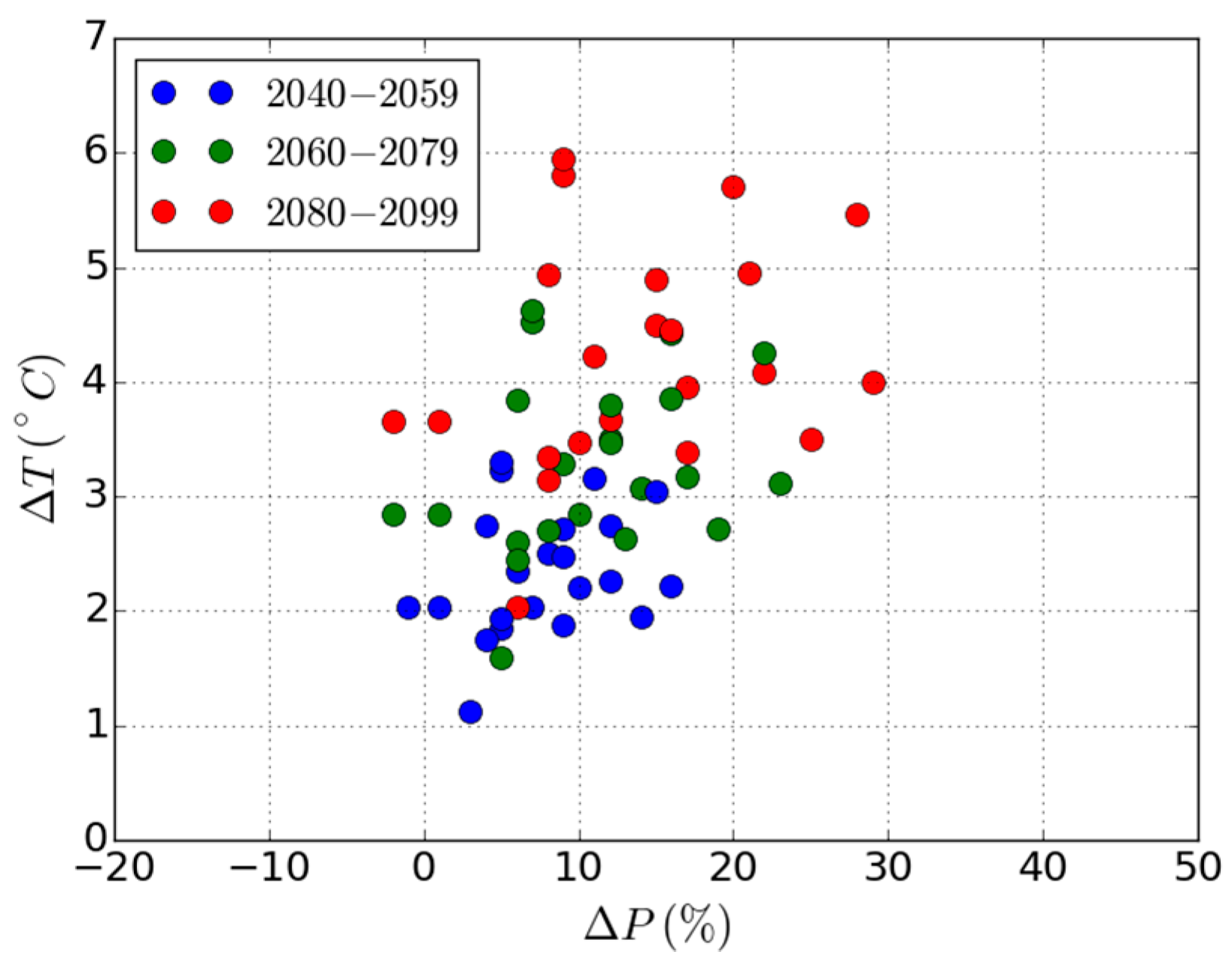 Energies 10 00227 g002