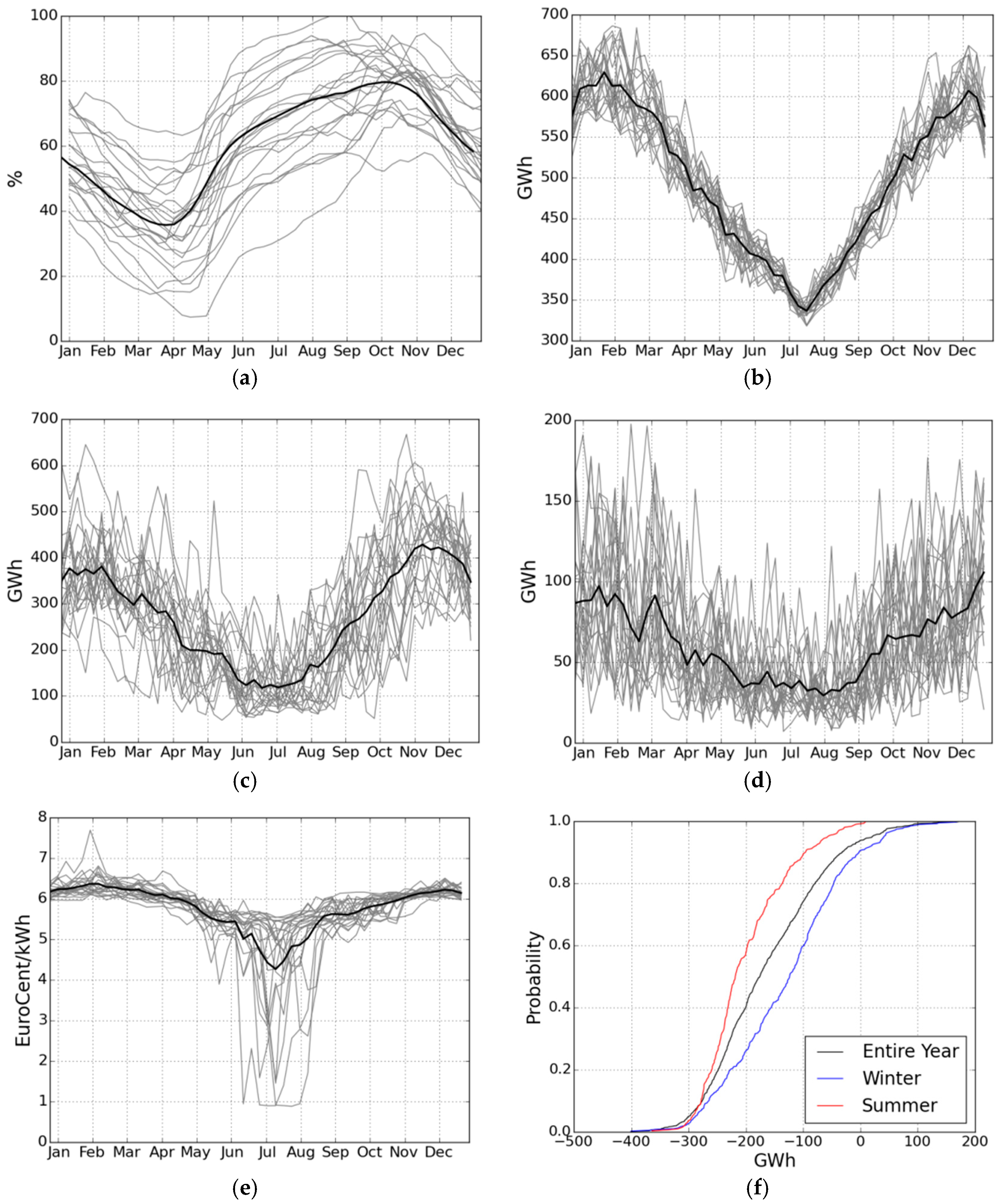Energies 10 00227 g003