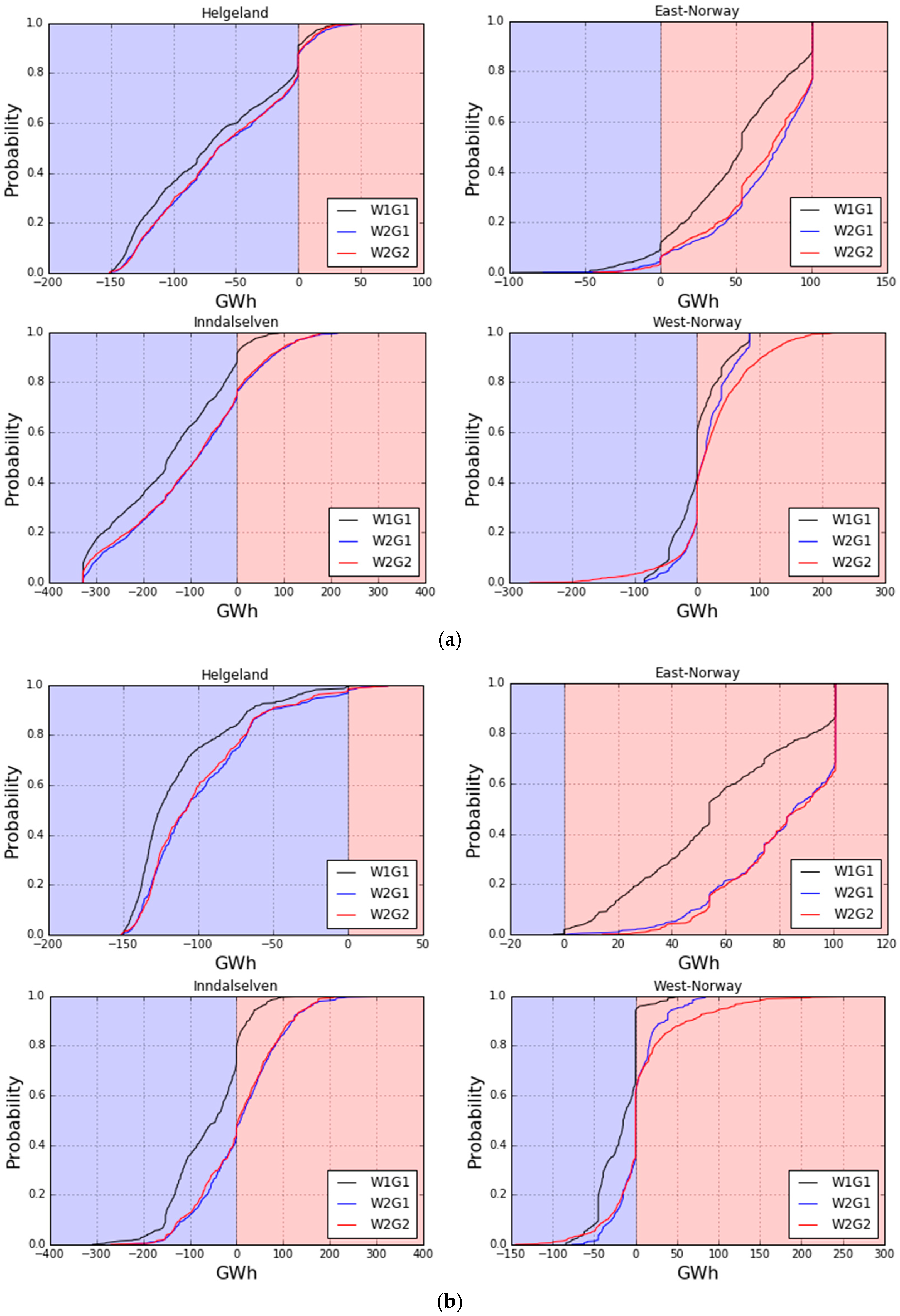Energies 10 00227 g004