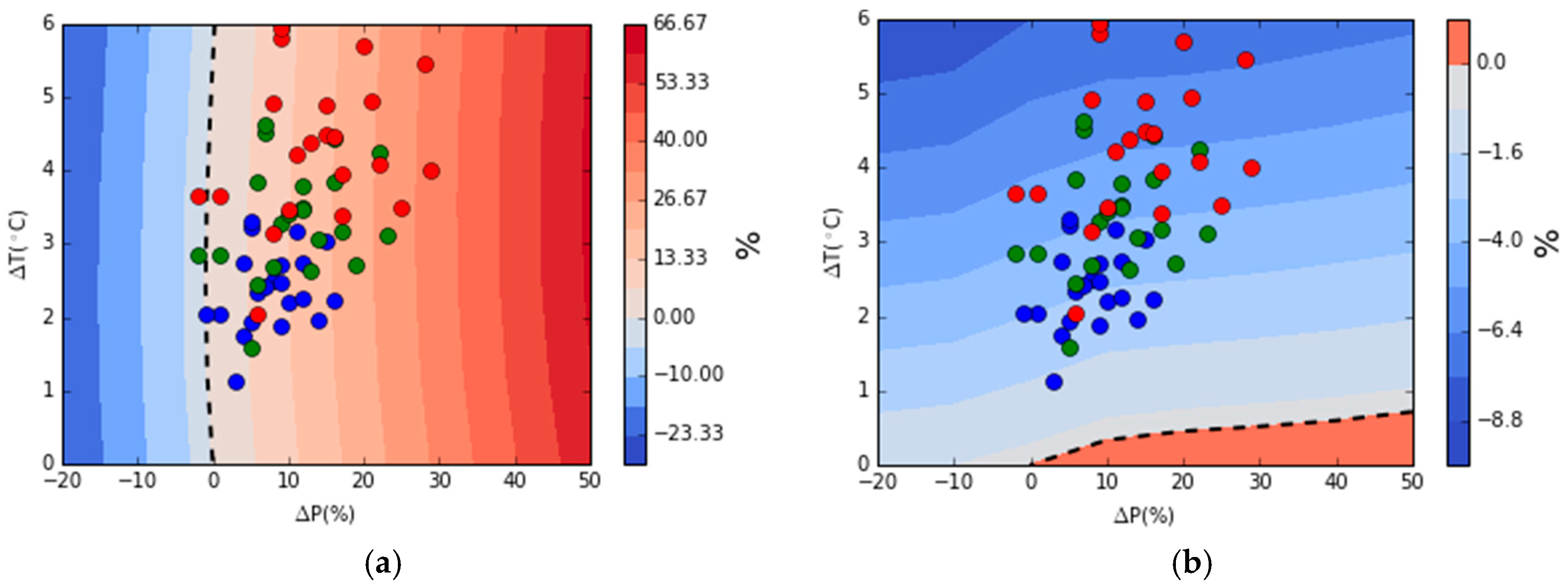 Energies 10 00227 g005