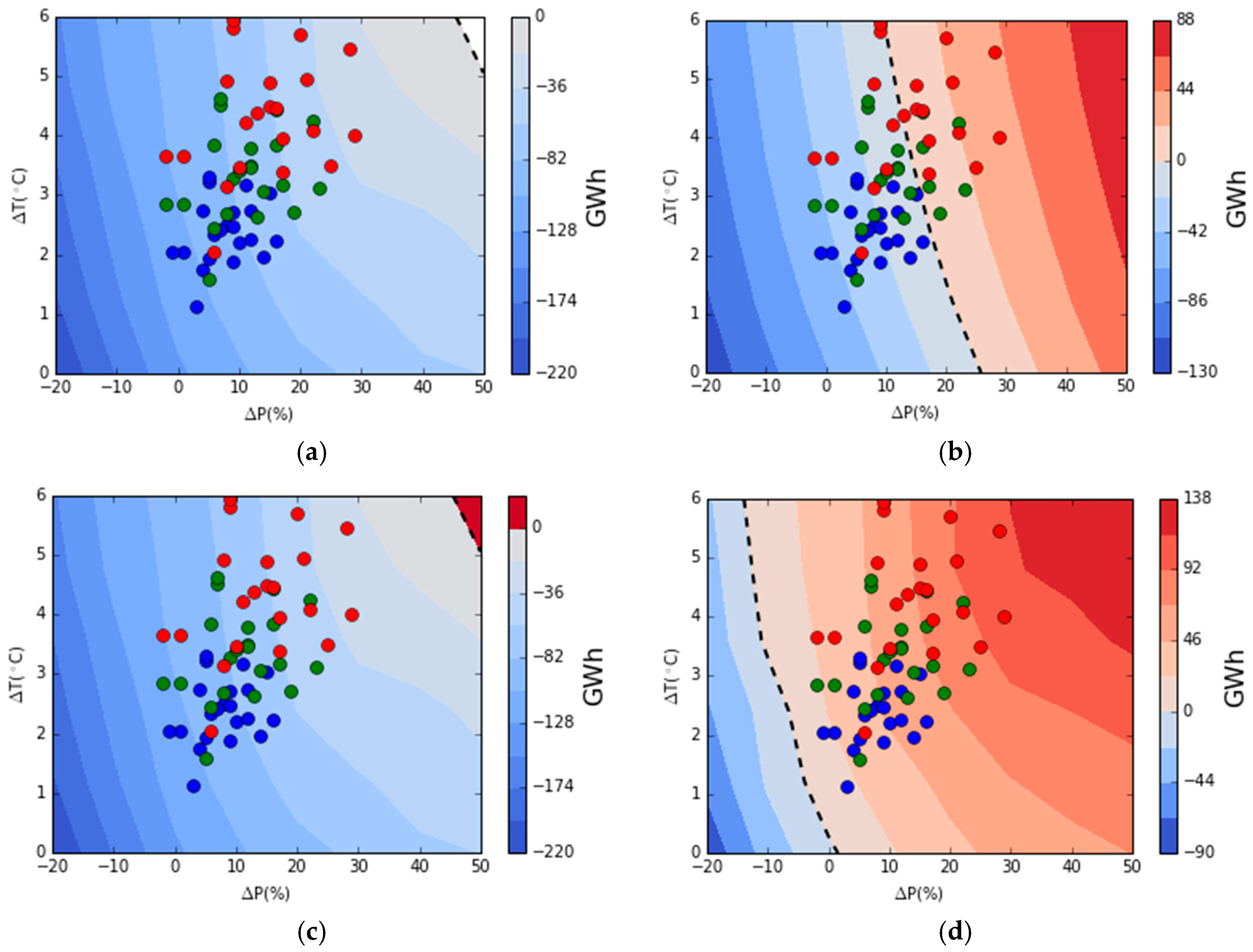 Energies 10 00227 g006