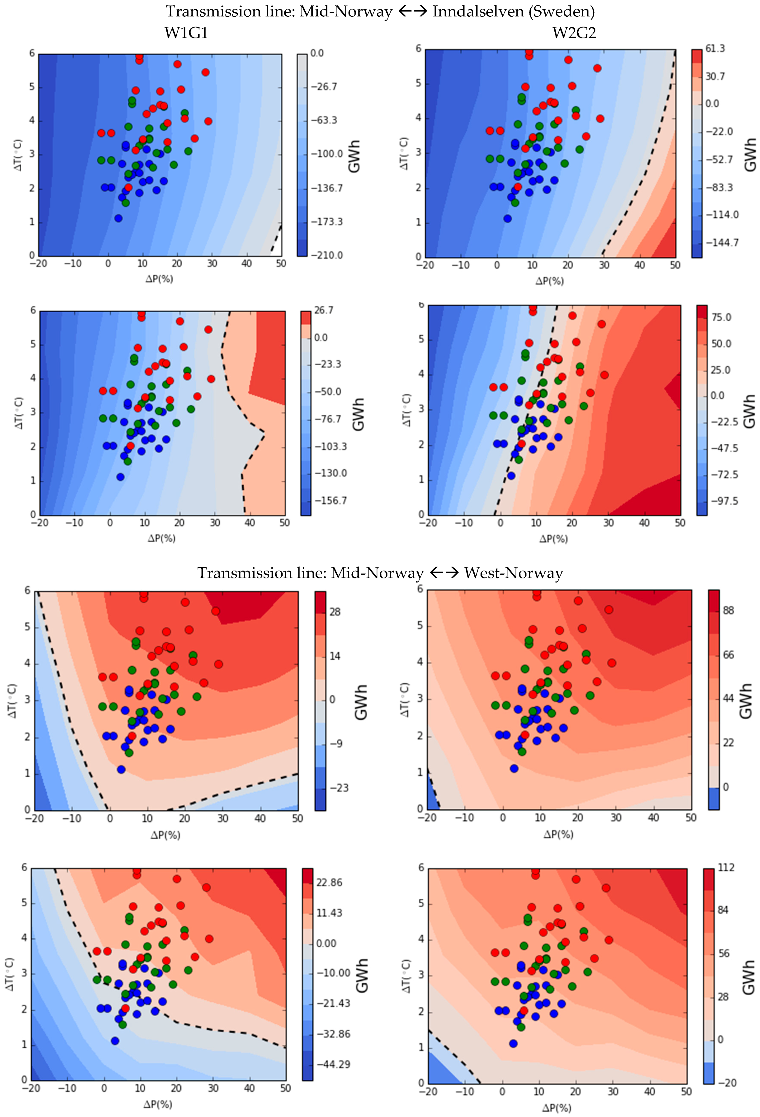 Energies 10 00227 g007
