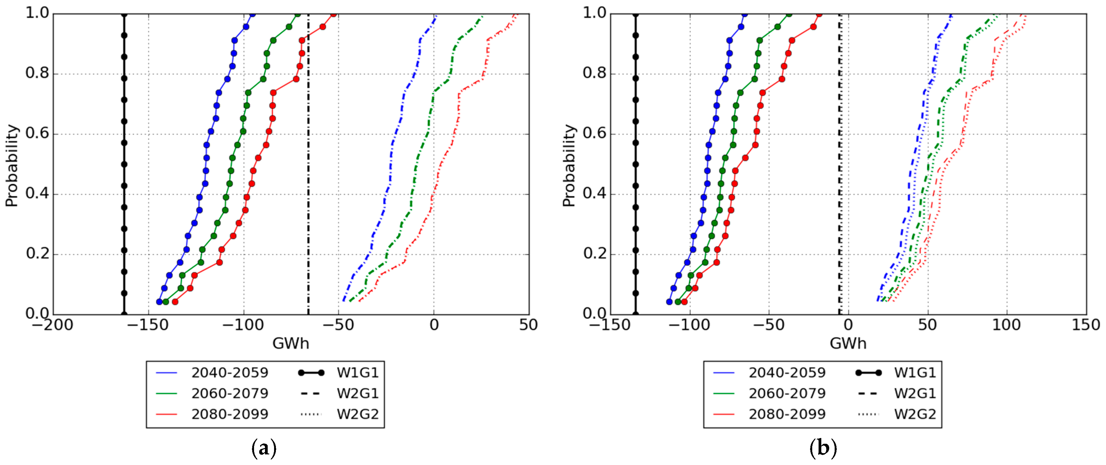 Energies 10 00227 g008