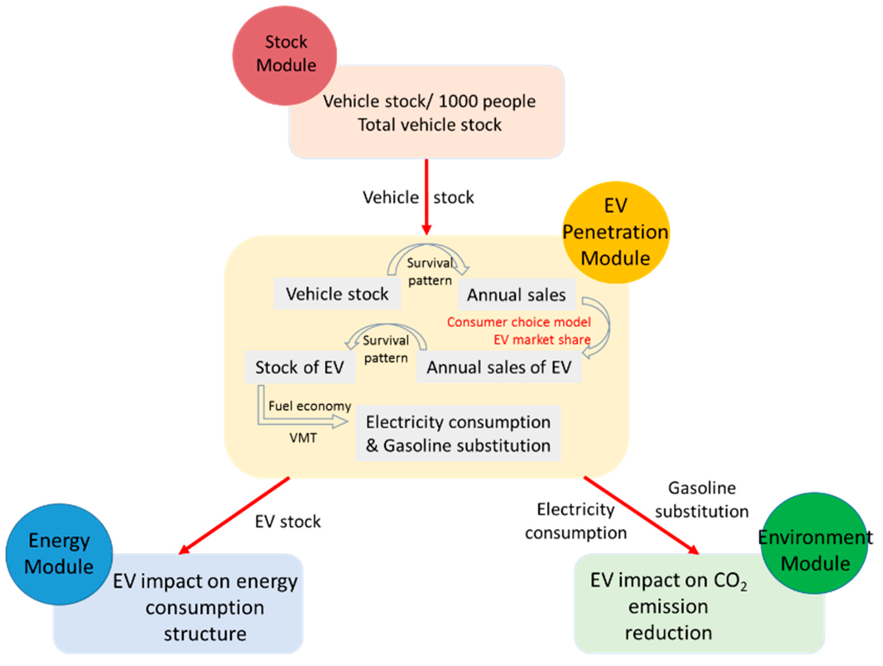 Energies 10 00228 g001