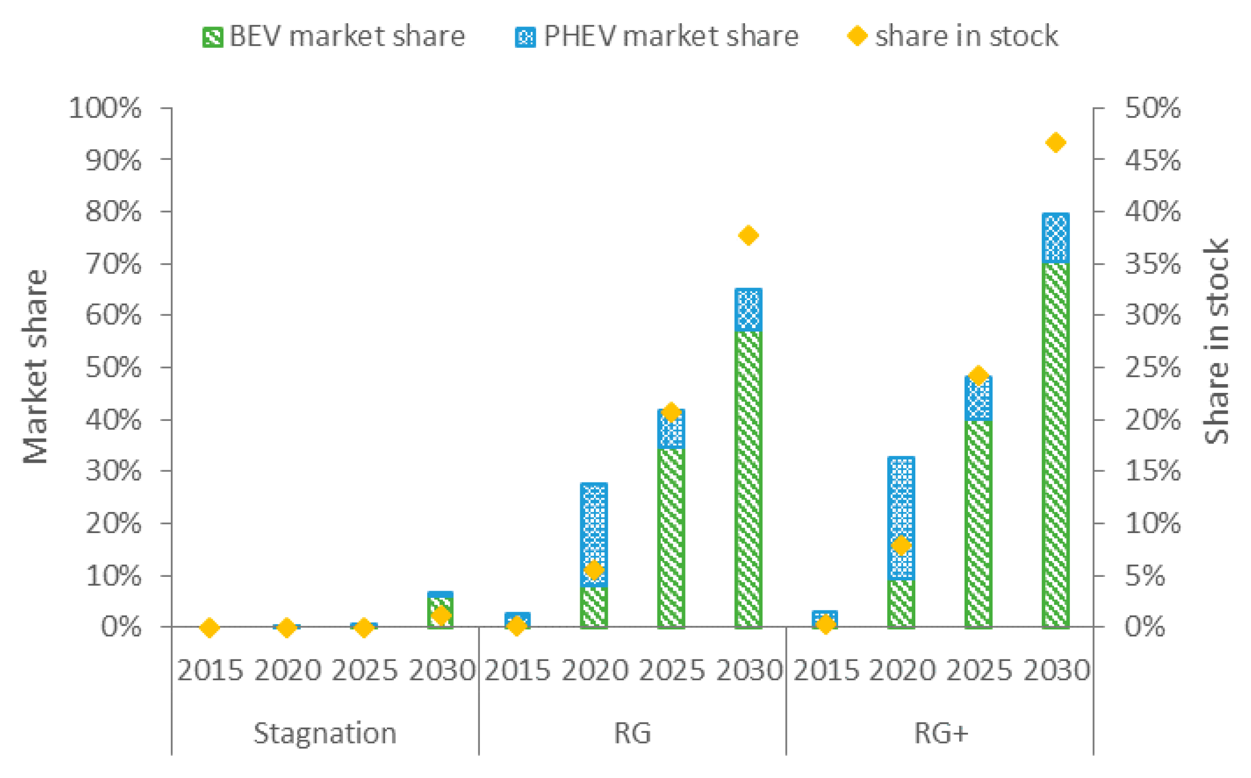 Energies 10 00228 g002