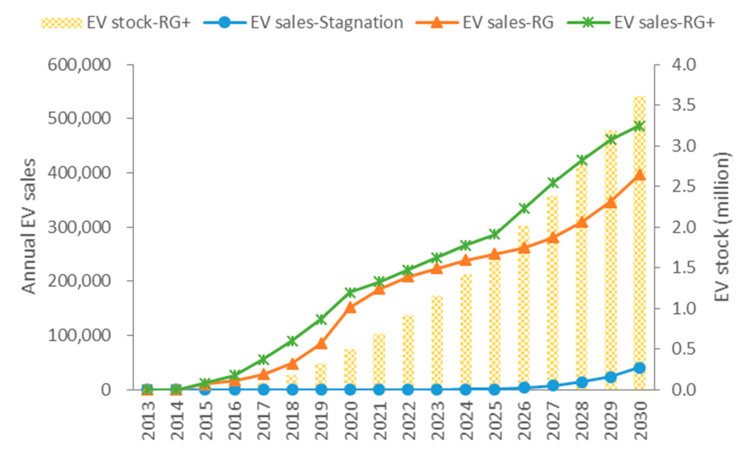 Energies 10 00228 g003