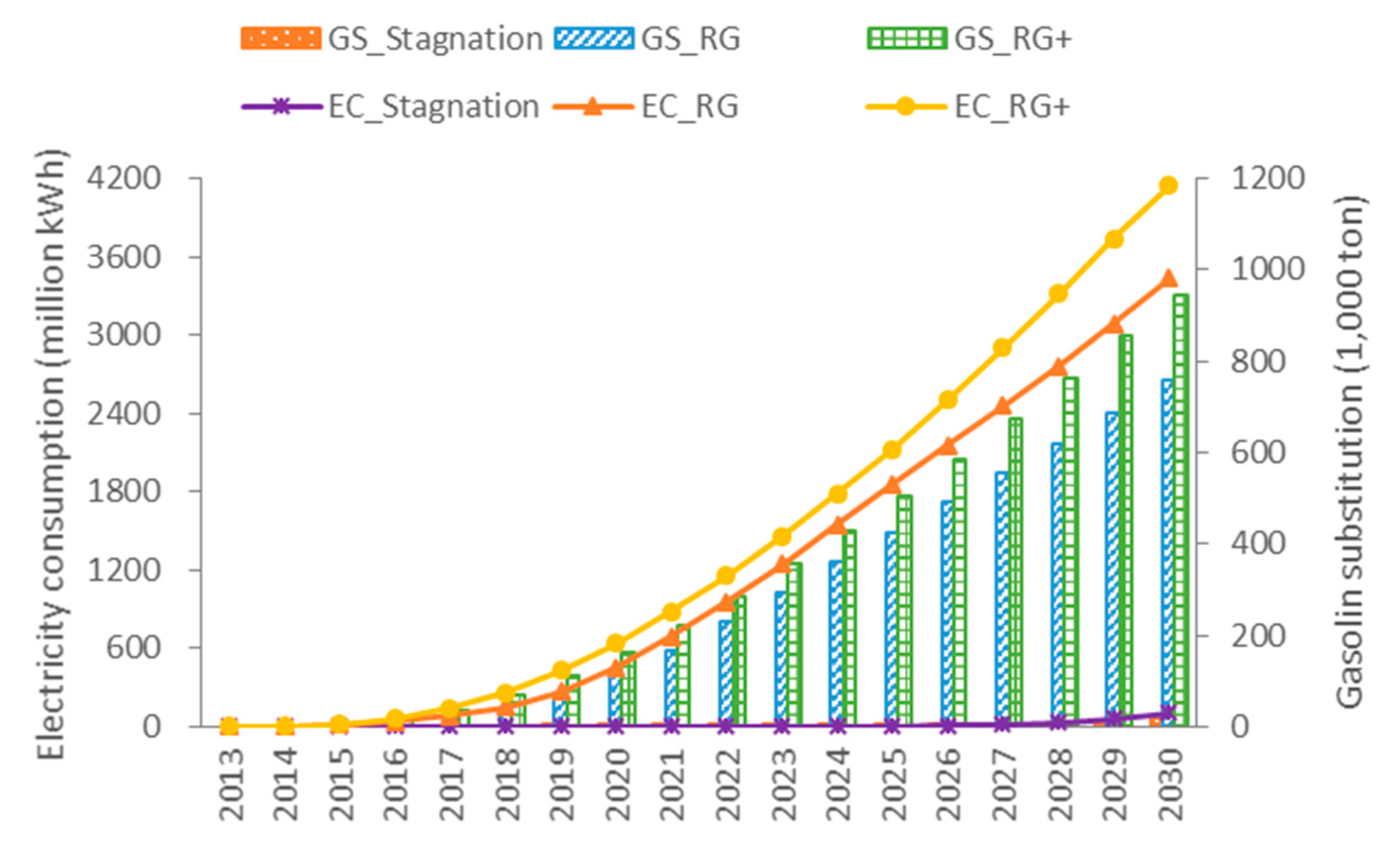 Energies 10 00228 g004