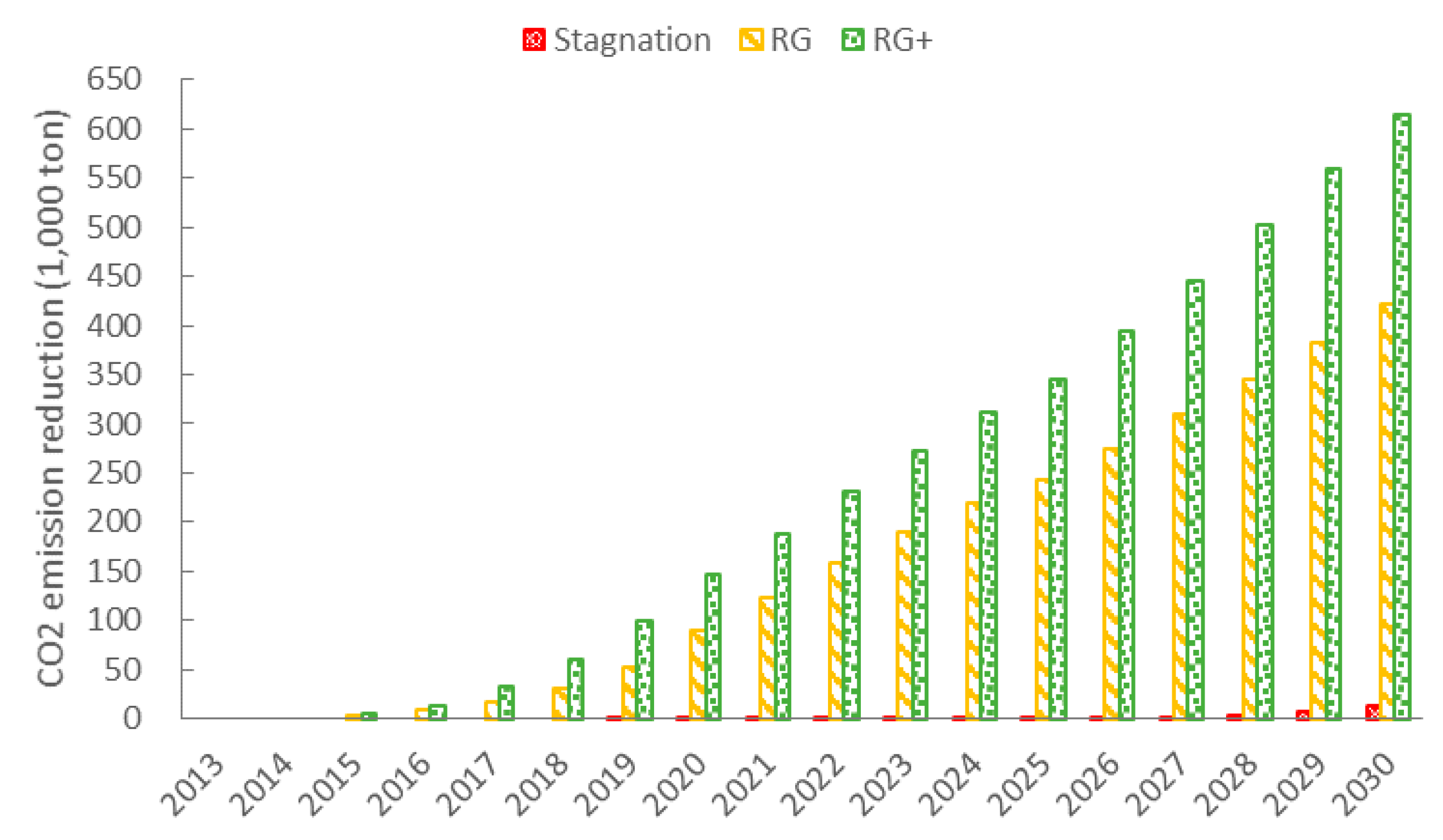 Energies 10 00228 g005