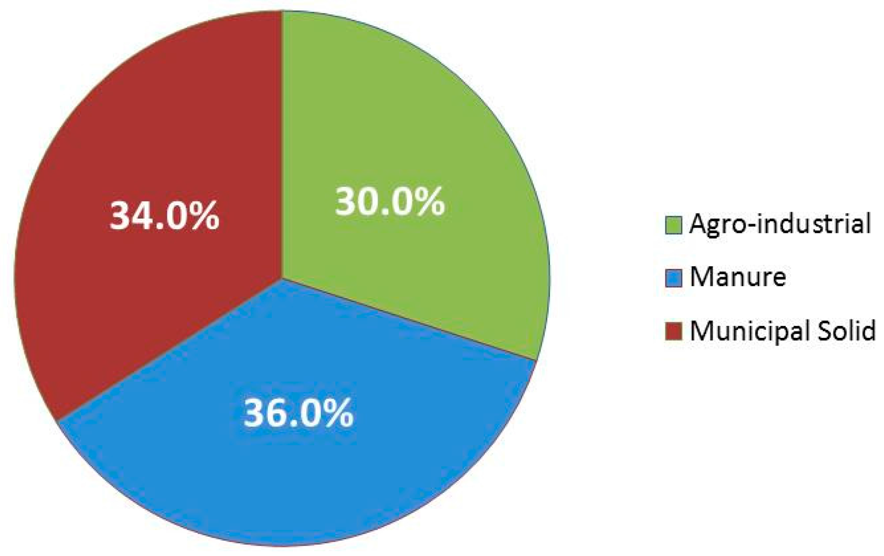 Energies 10 00229 g001