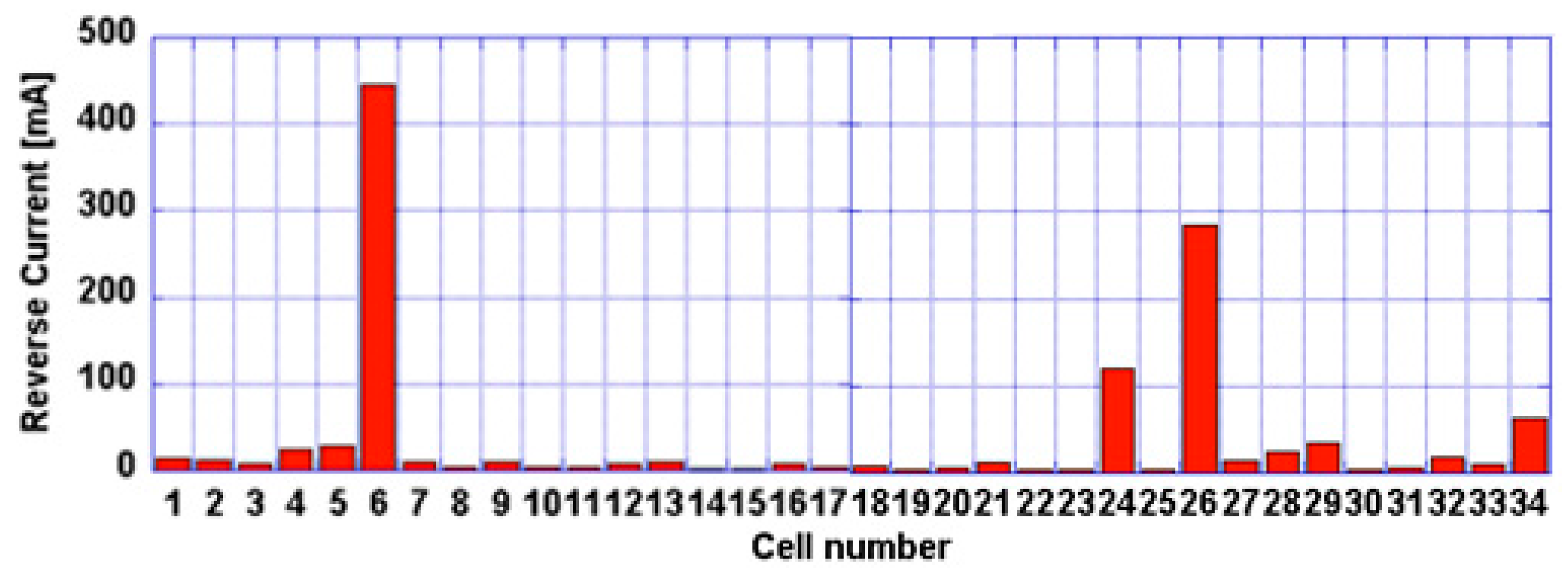 Energies 10 00230 g002