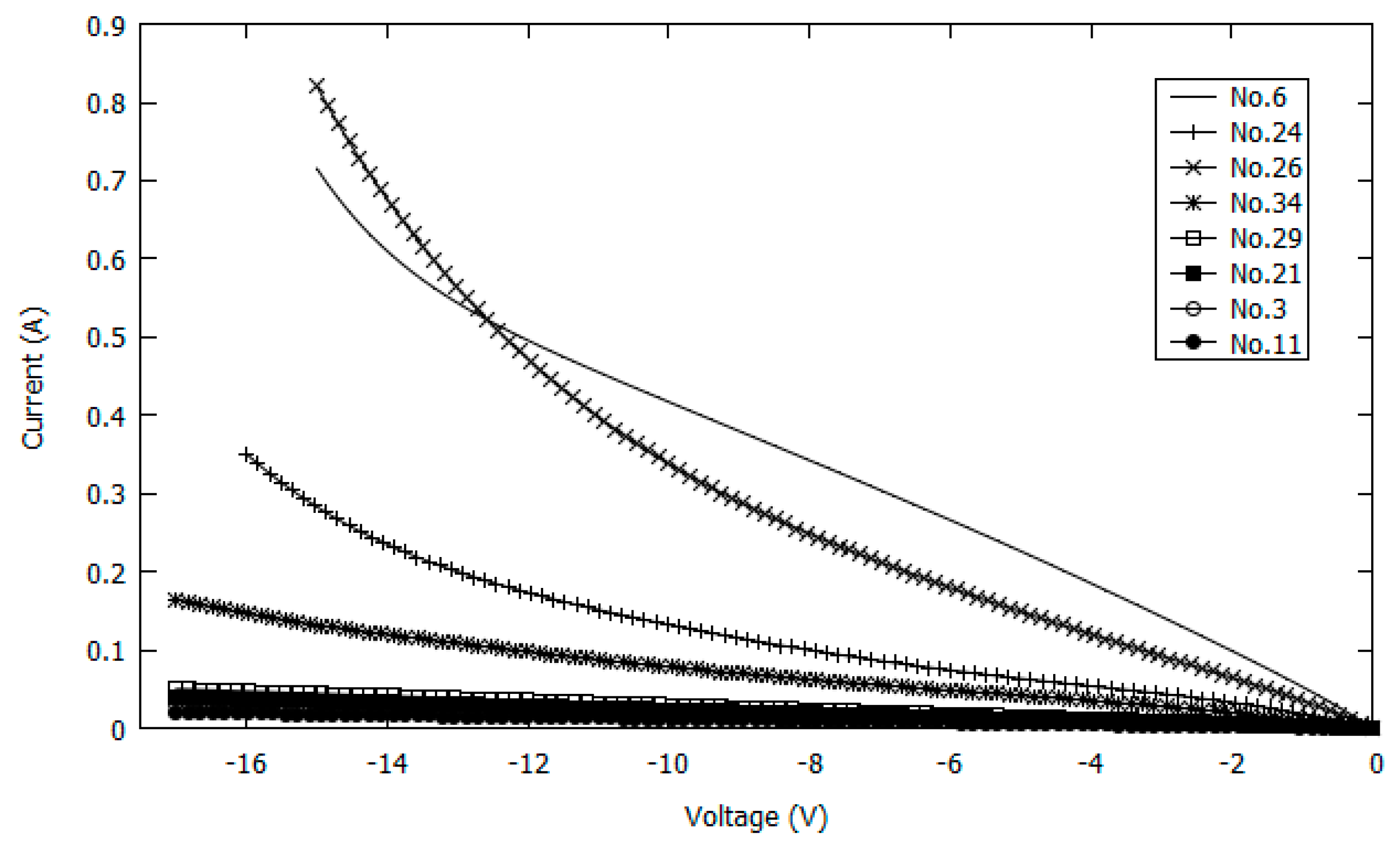 Energies 10 00230 g003