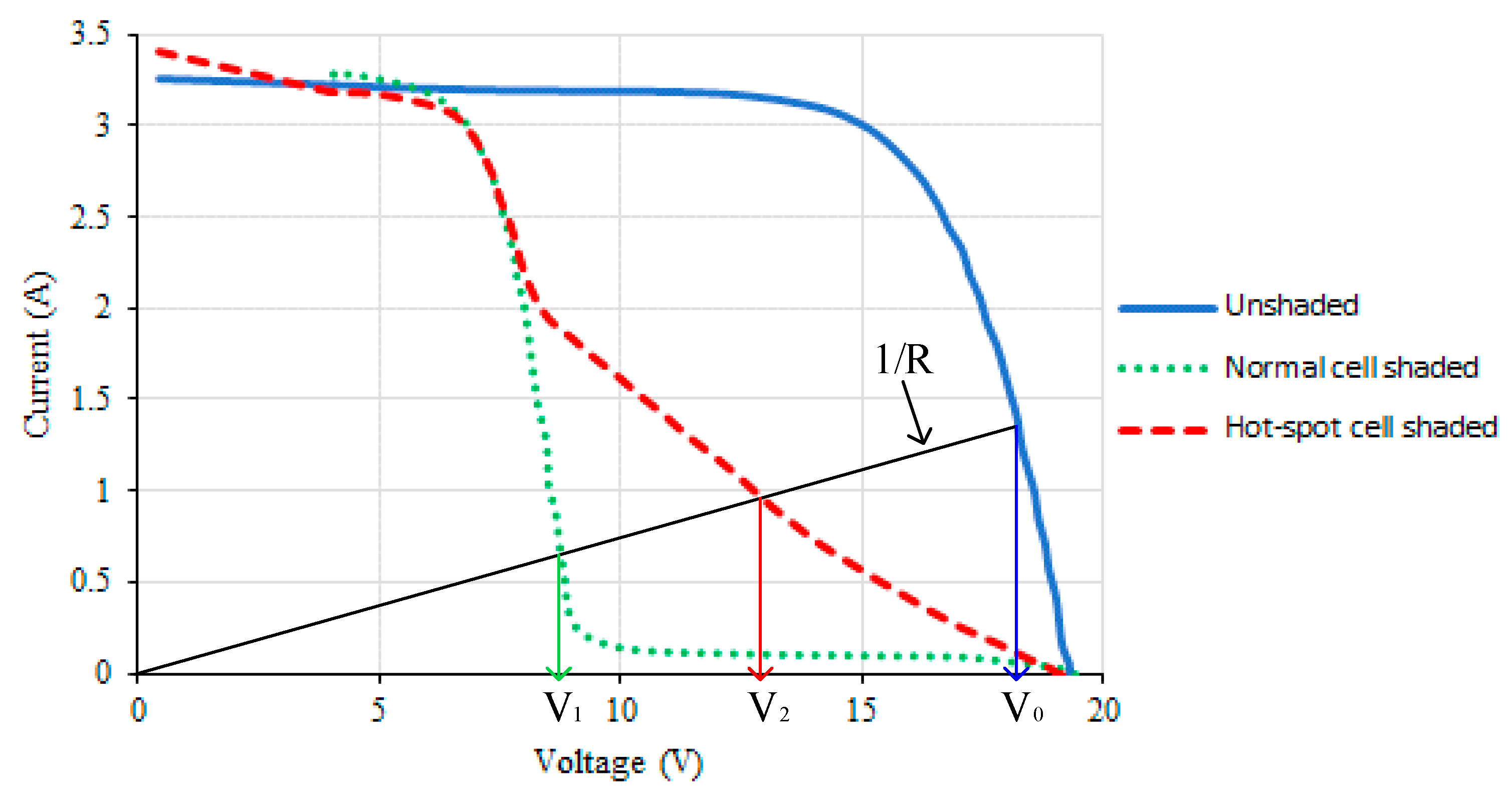 Energies 10 00230 g009