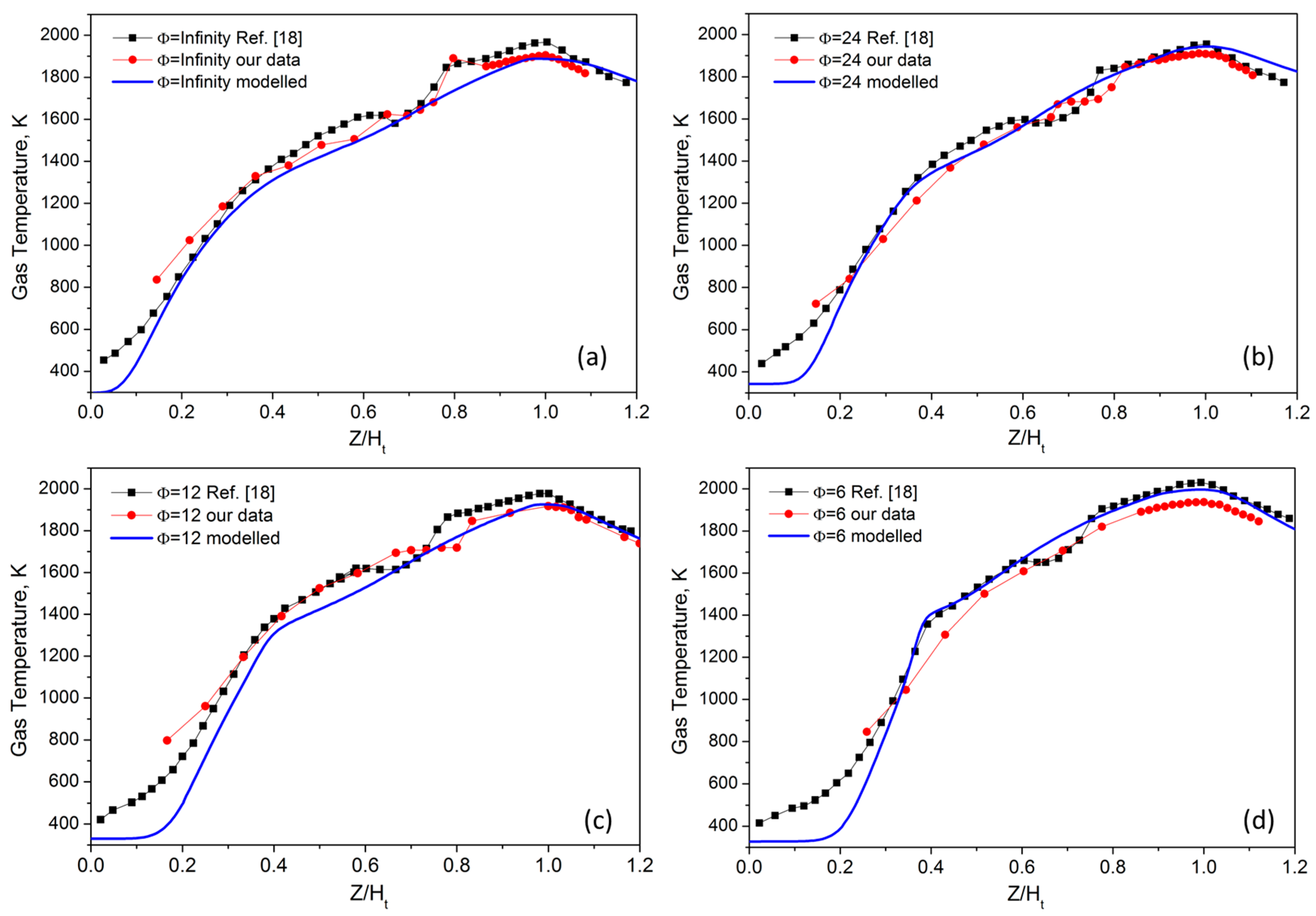 Energies 10 00232 g003