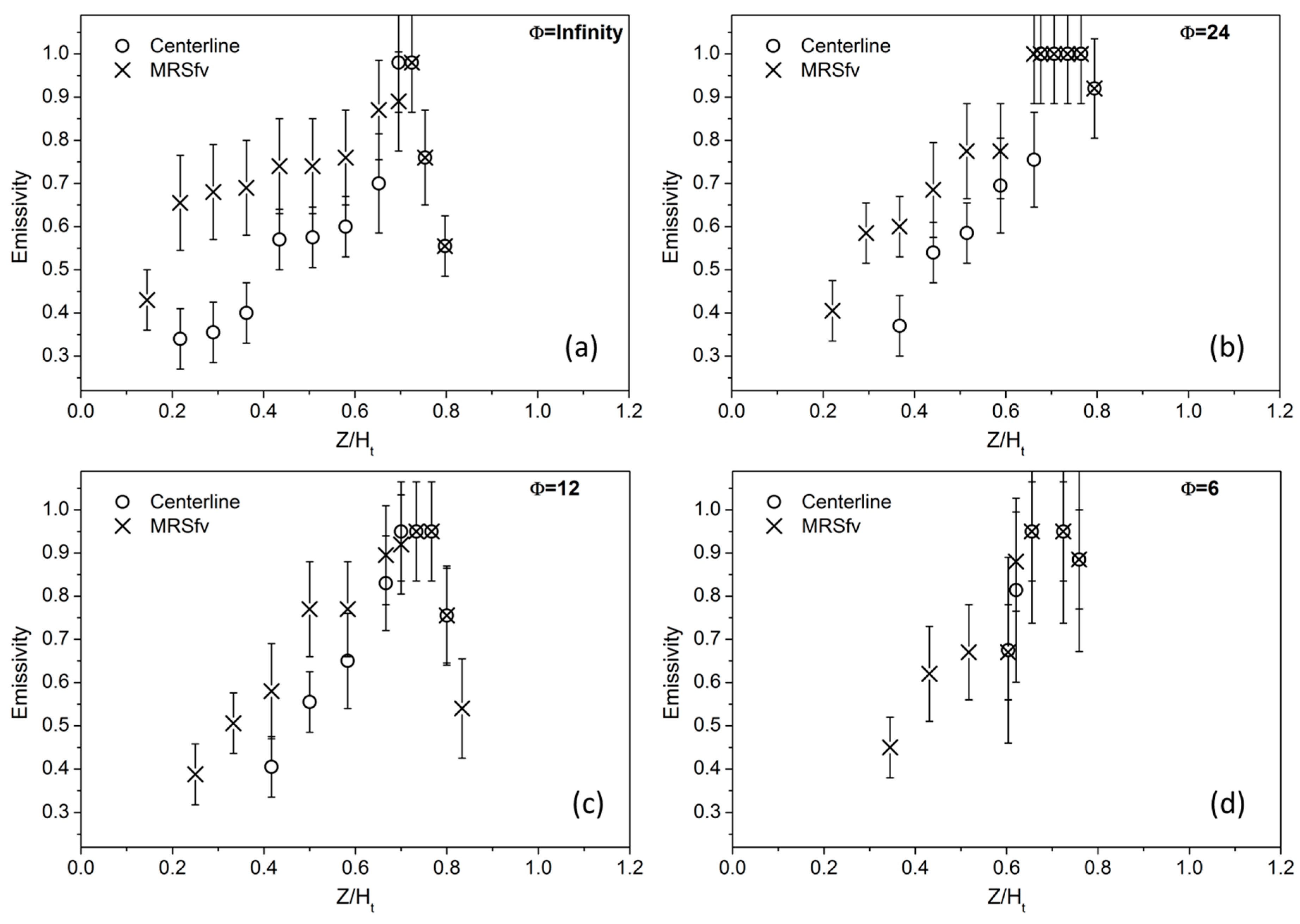 Energies 10 00232 g004