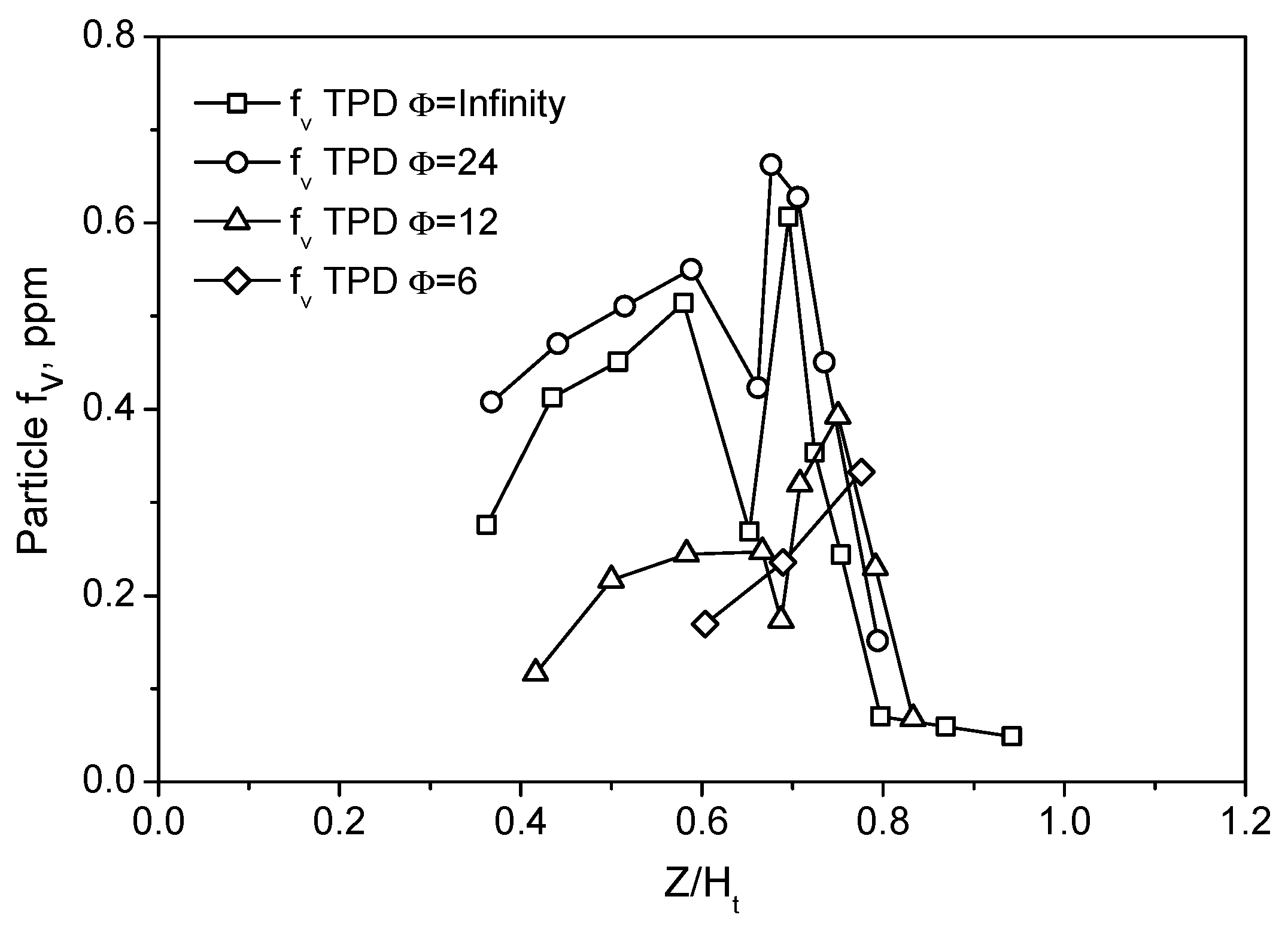 Energies 10 00232 g005
