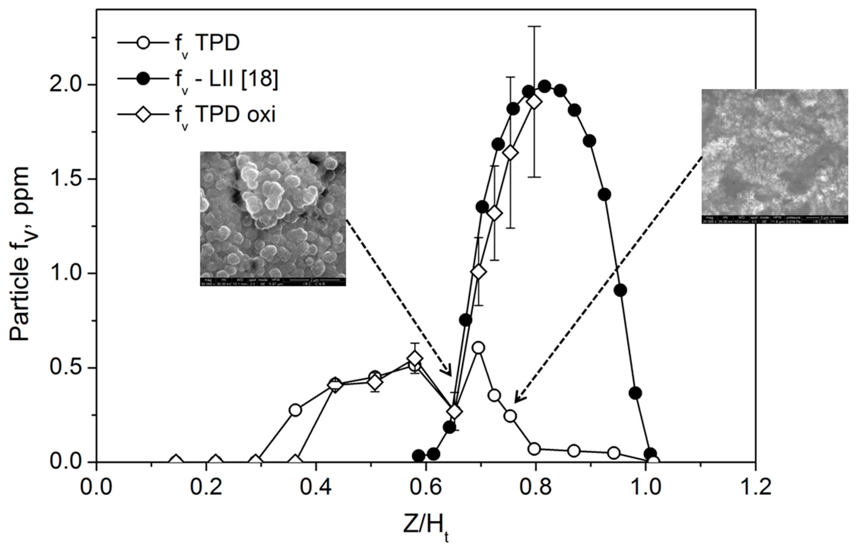 Energies 10 00232 g007