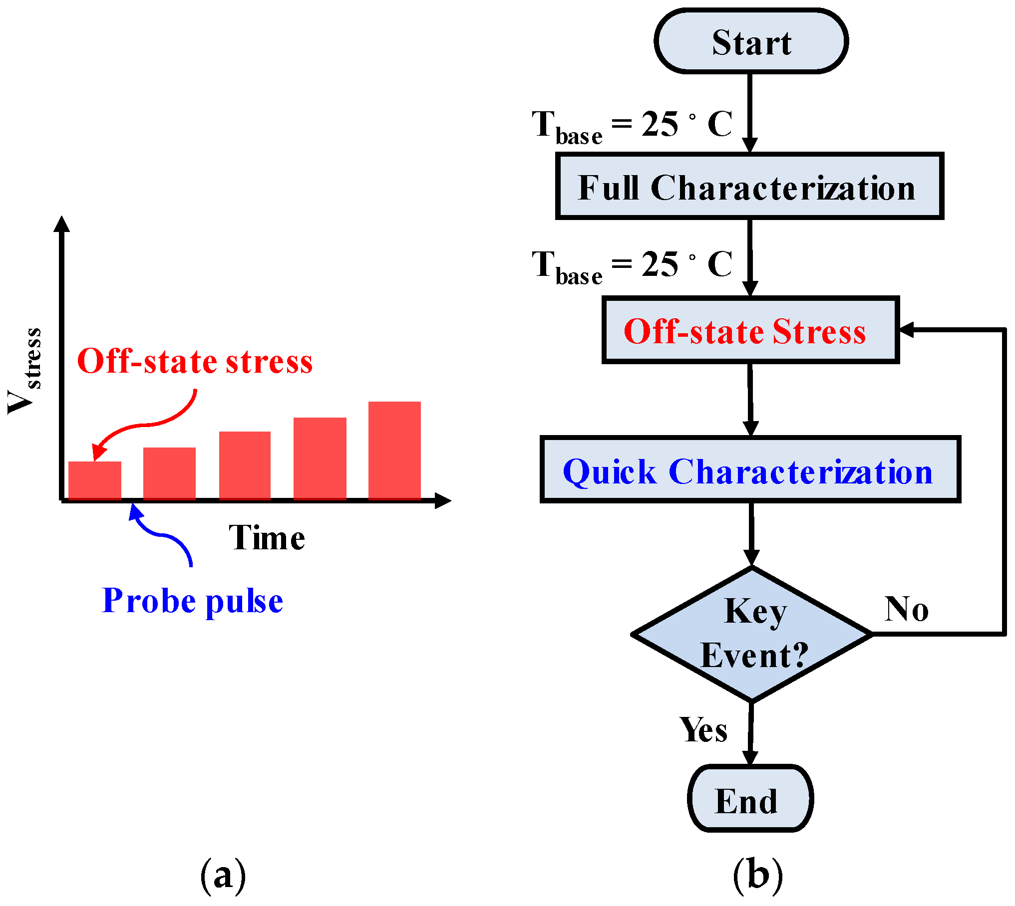 Energies 10 00233 g001