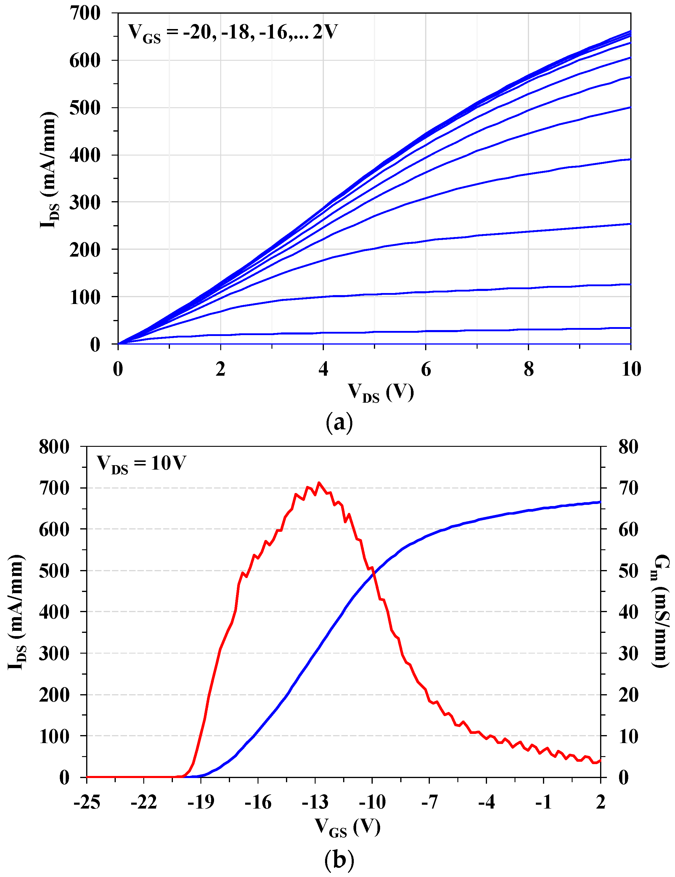 Energies 10 00233 g003