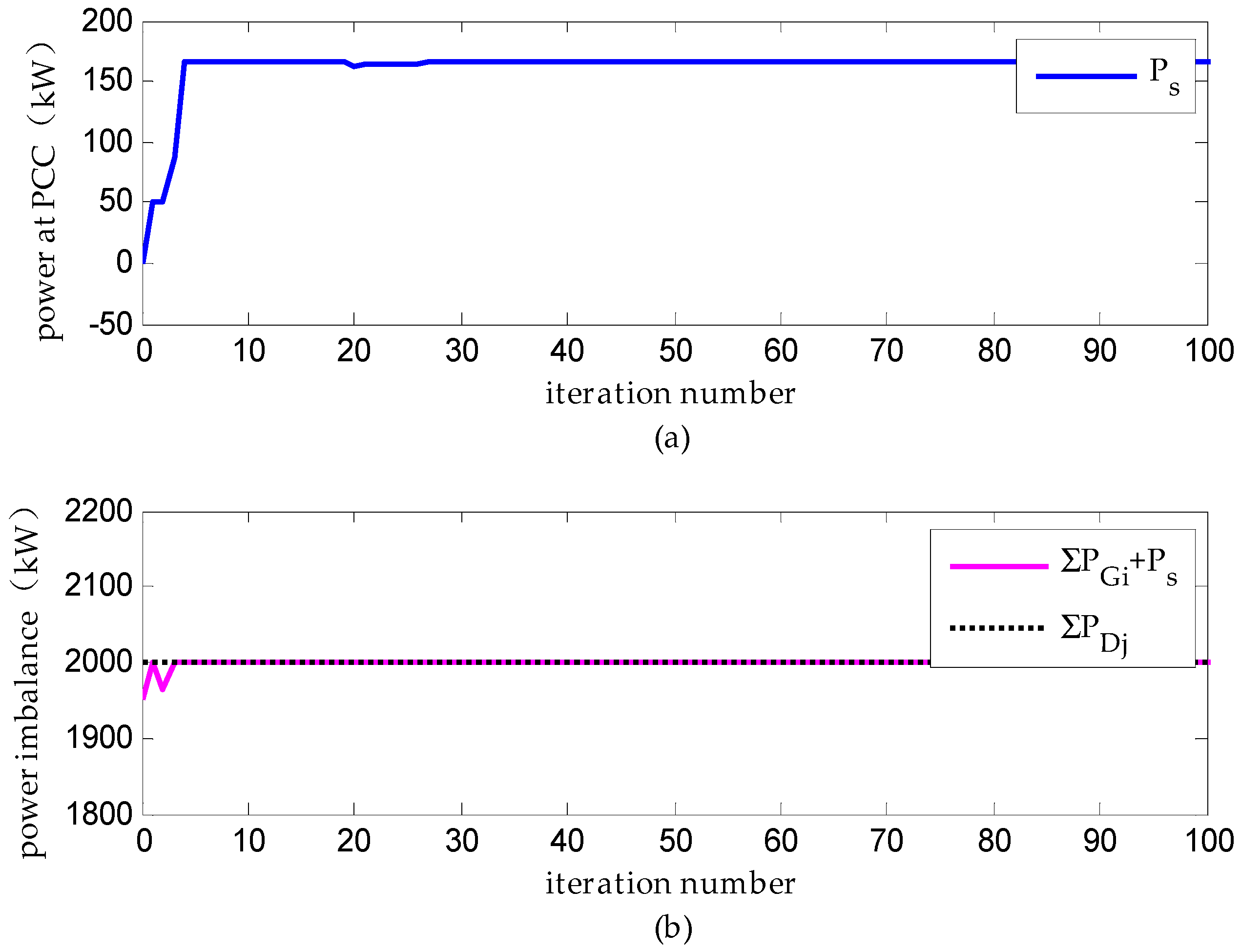 Energies 10 00235 g008