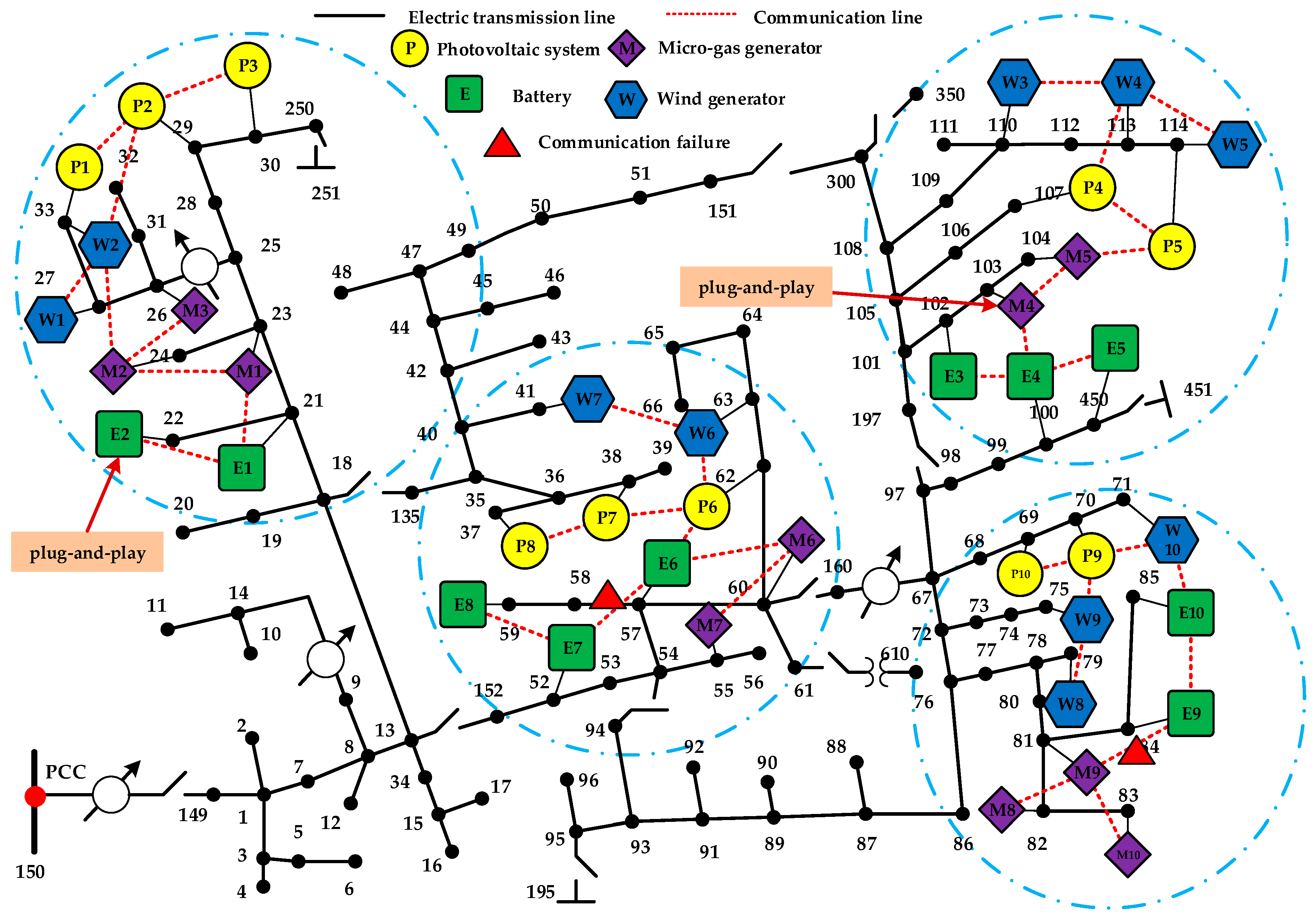 Energies 10 00235 g009
