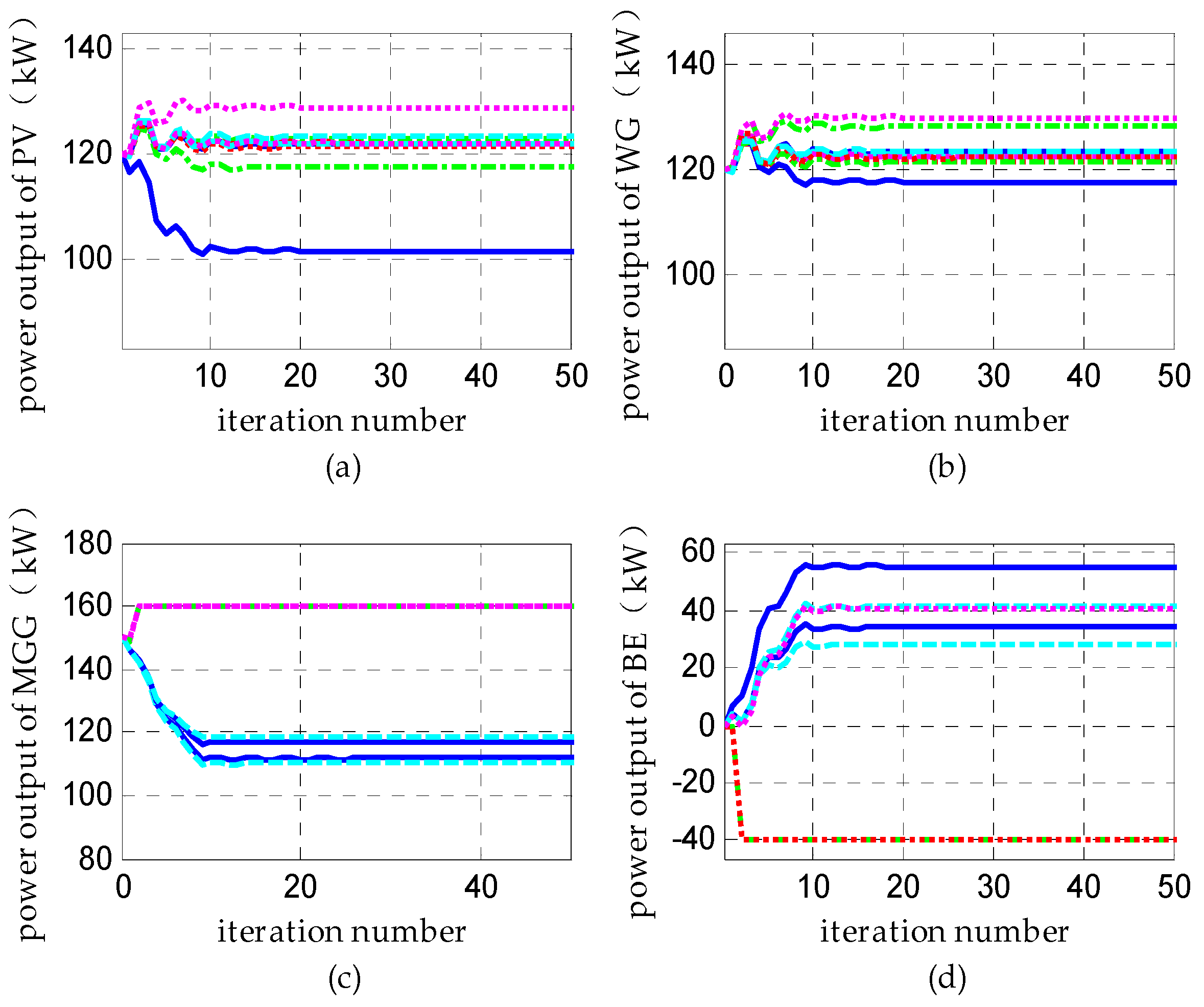 Energies 10 00235 g010