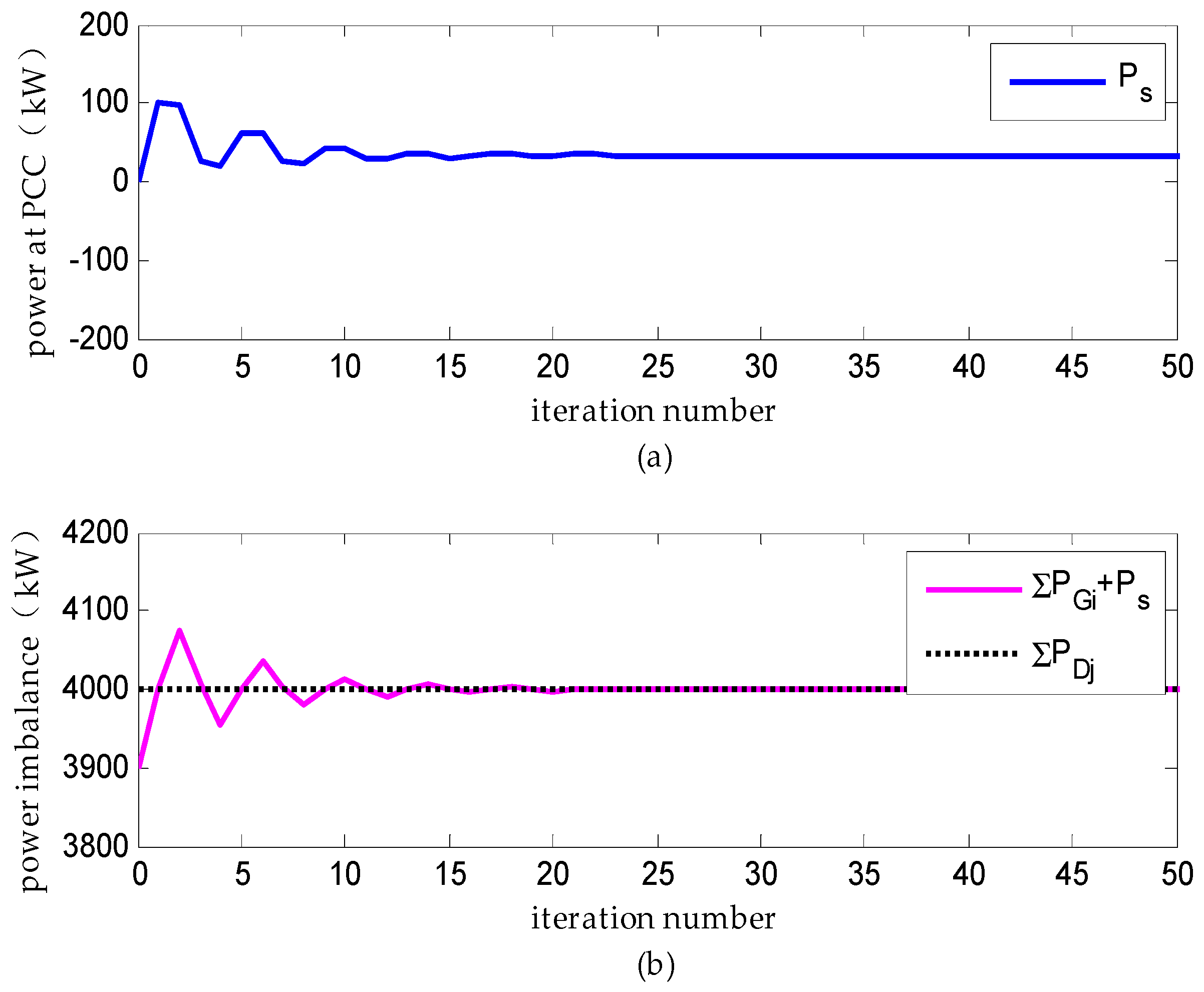 Energies 10 00235 g011