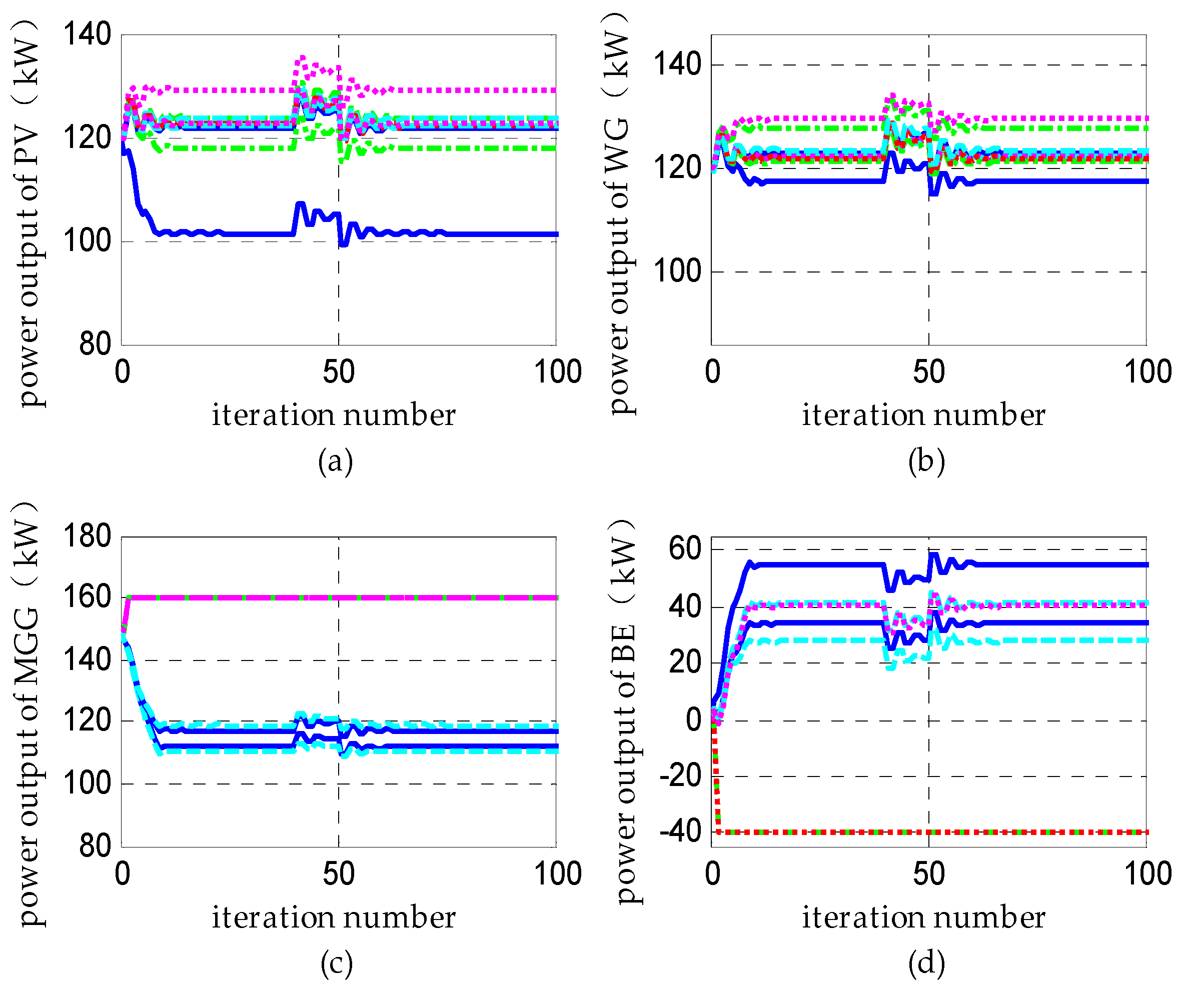 Energies 10 00235 g012